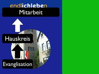 Überblick über die Idee: Endlich-Leben-Gruppen