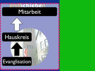 Überblick über die Idee: Endlich-Leben-Gruppen