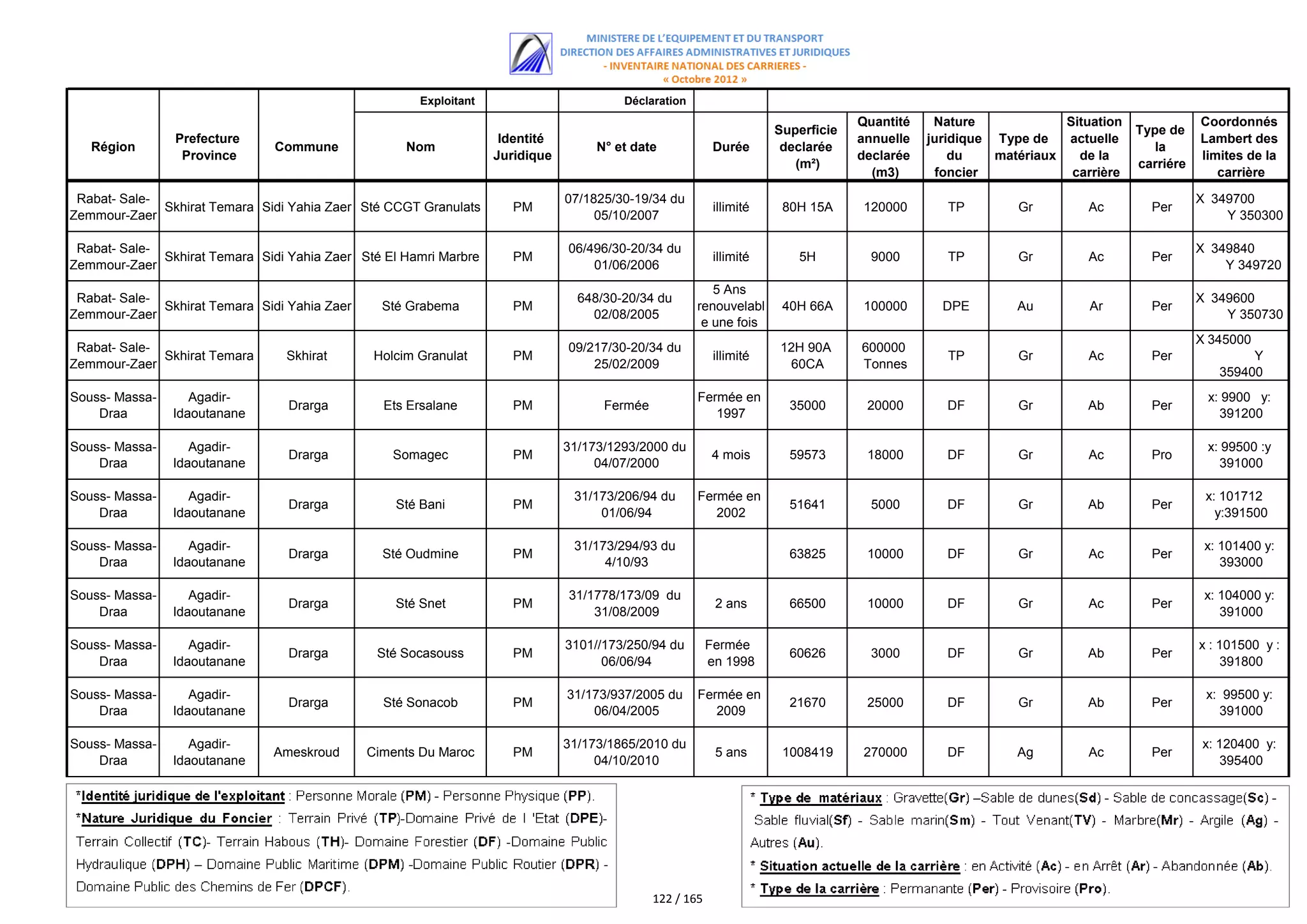 اللائحة الكاملة للمستفيدين من مقالع الرمال