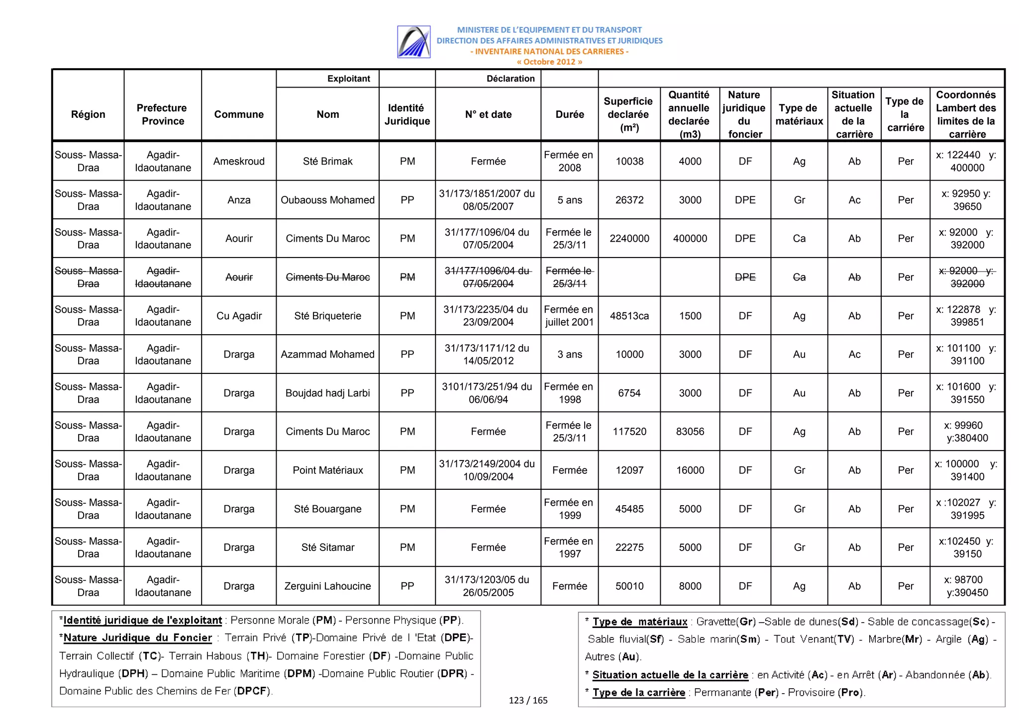 اللائحة الكاملة للمستفيدين من مقالع الرمال