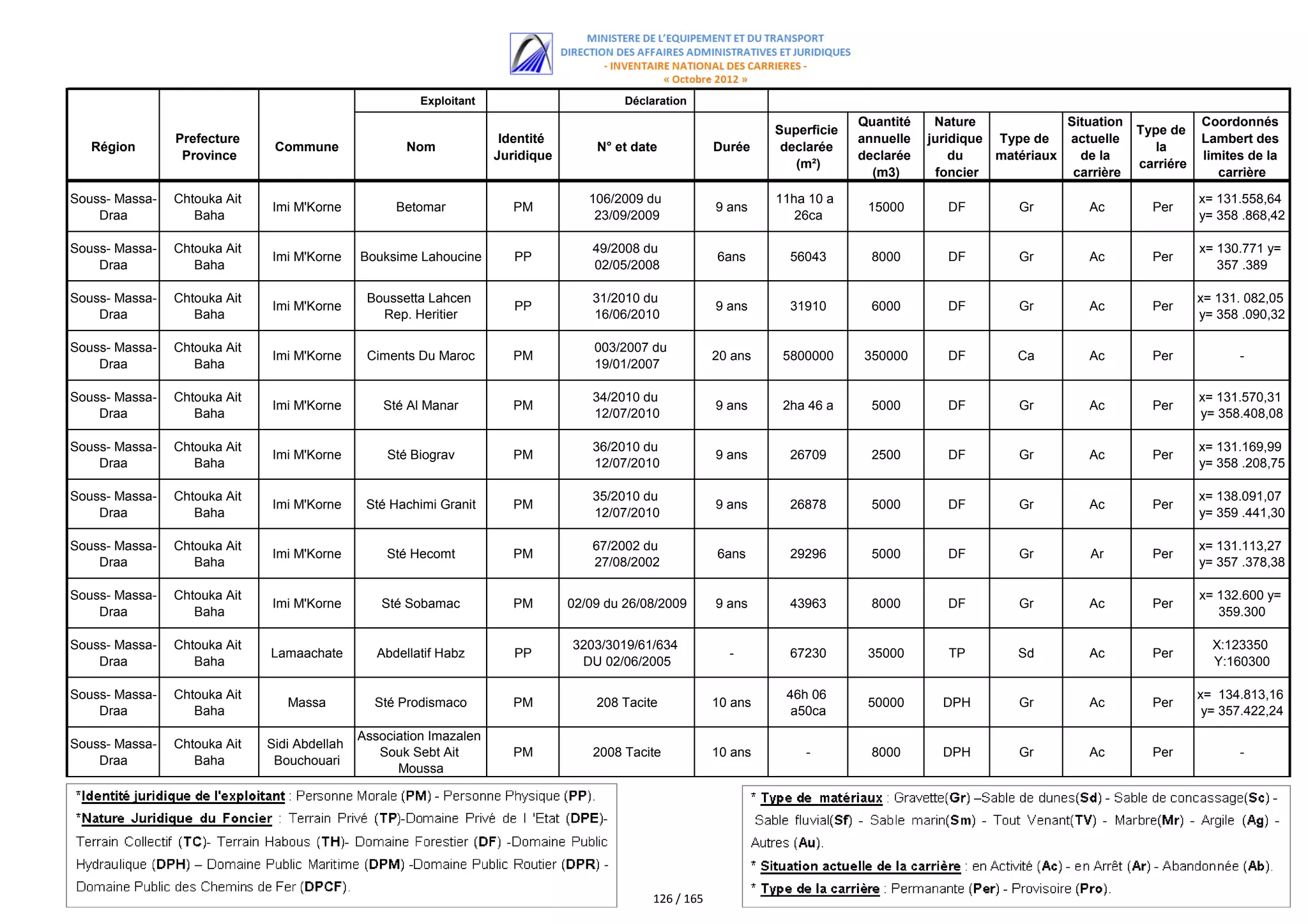 اللائحة الكاملة للمستفيدين من مقالع الرمال