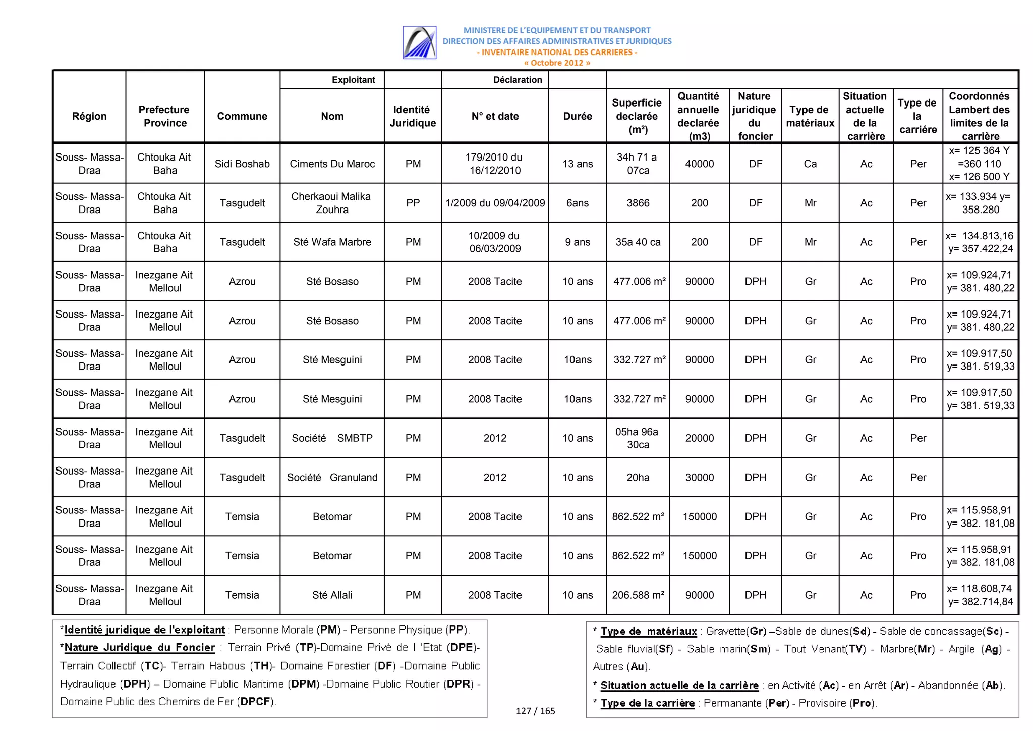اللائحة الكاملة للمستفيدين من مقالع الرمال