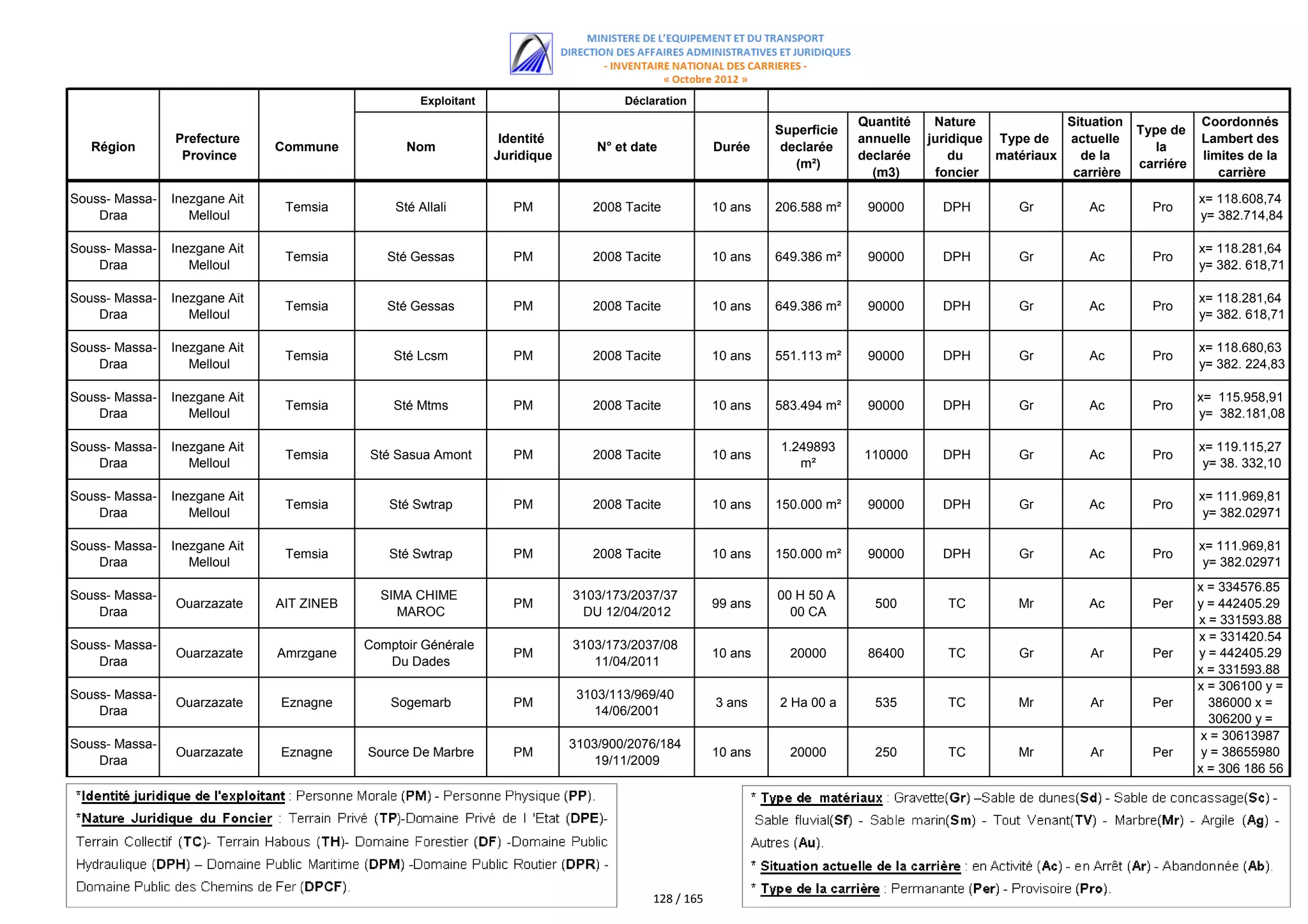 اللائحة الكاملة للمستفيدين من مقالع الرمال