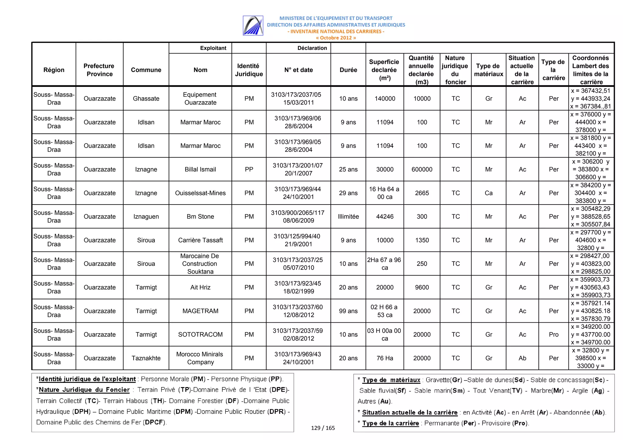 اللائحة الكاملة للمستفيدين من مقالع الرمال