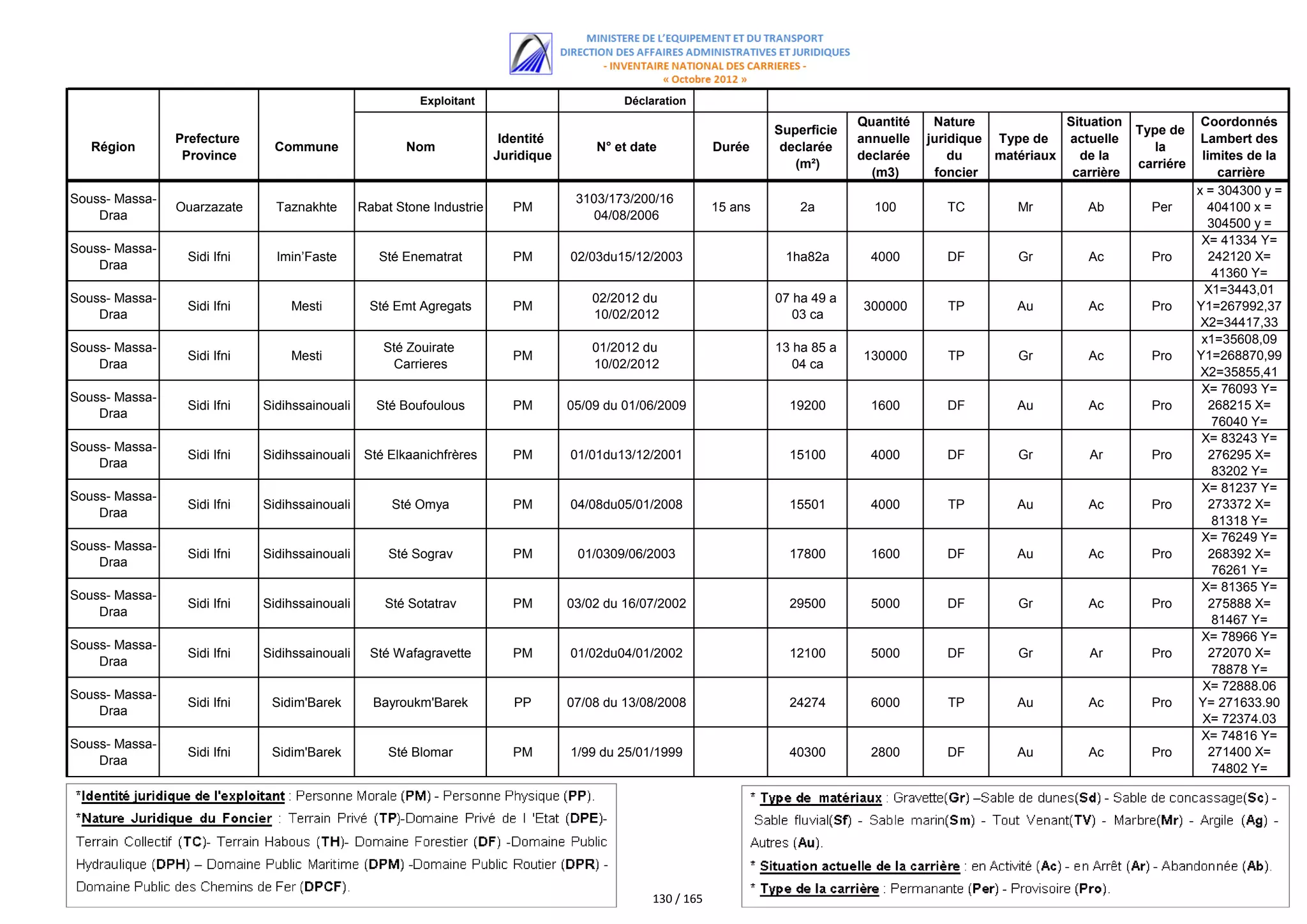 اللائحة الكاملة للمستفيدين من مقالع الرمال