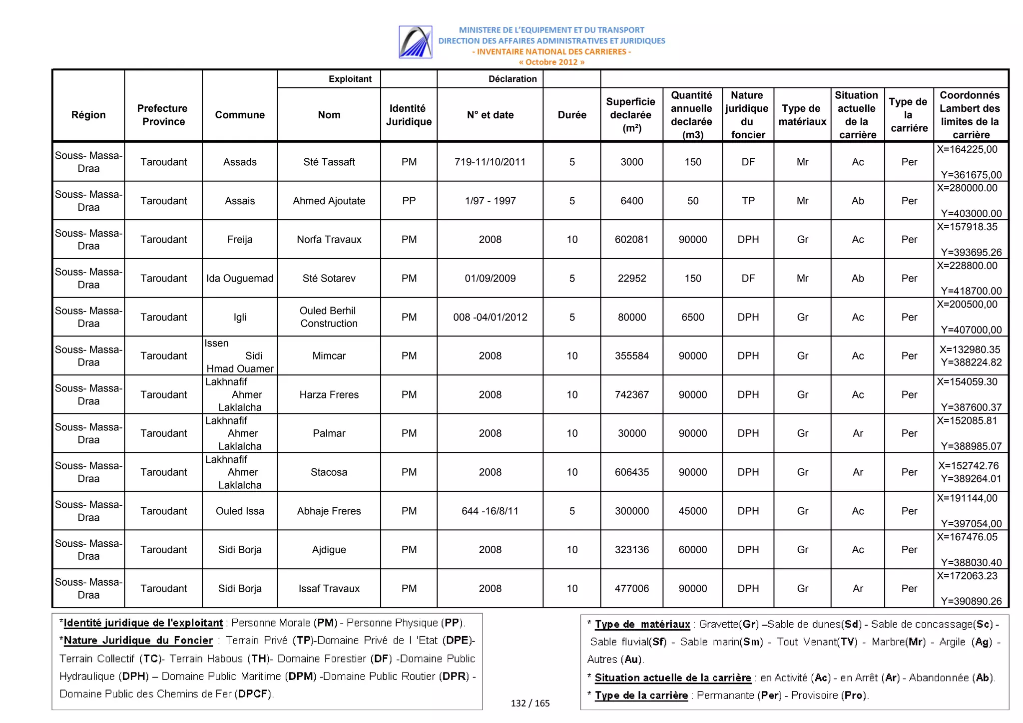 اللائحة الكاملة للمستفيدين من مقالع الرمال
