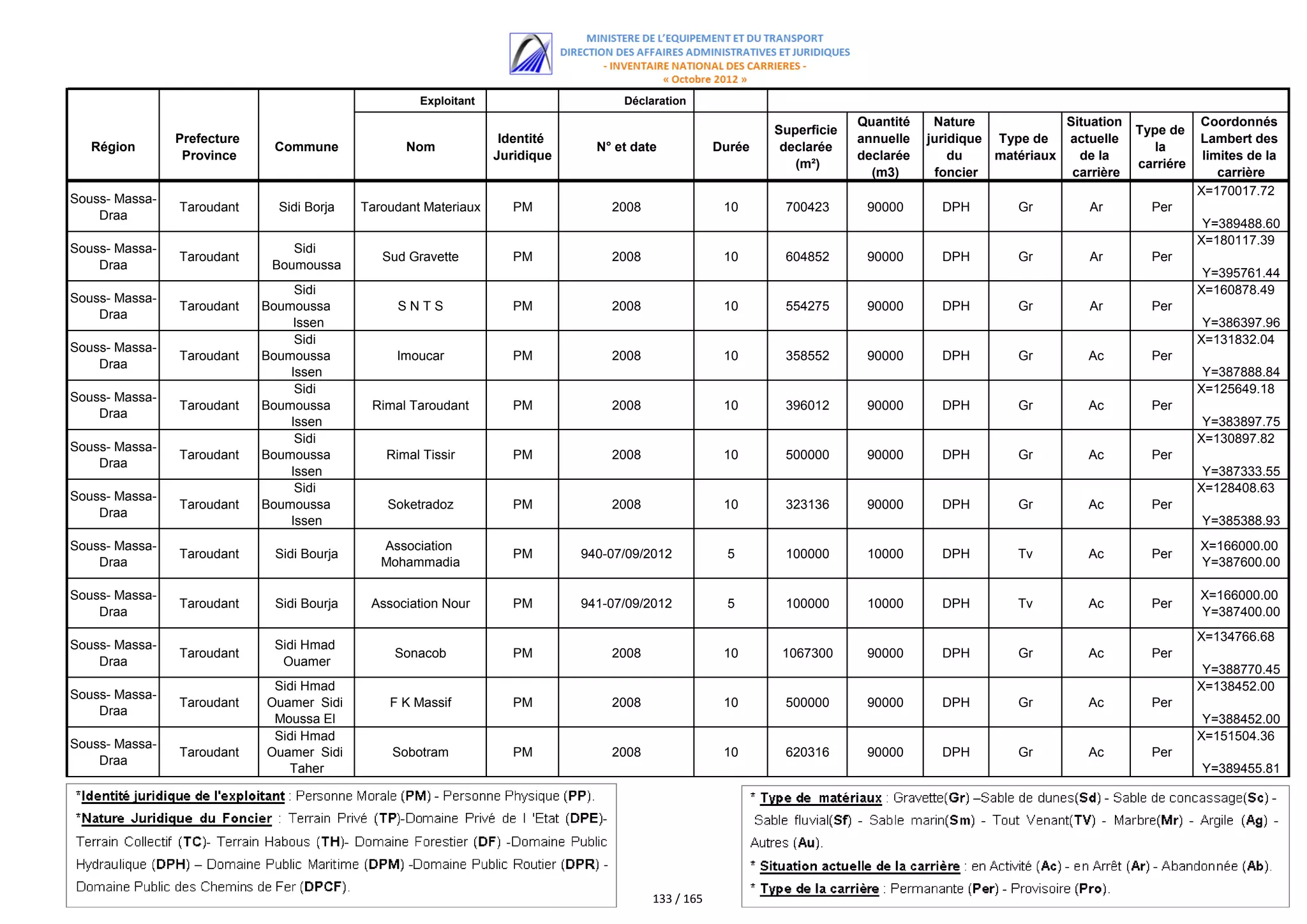 اللائحة الكاملة للمستفيدين من مقالع الرمال