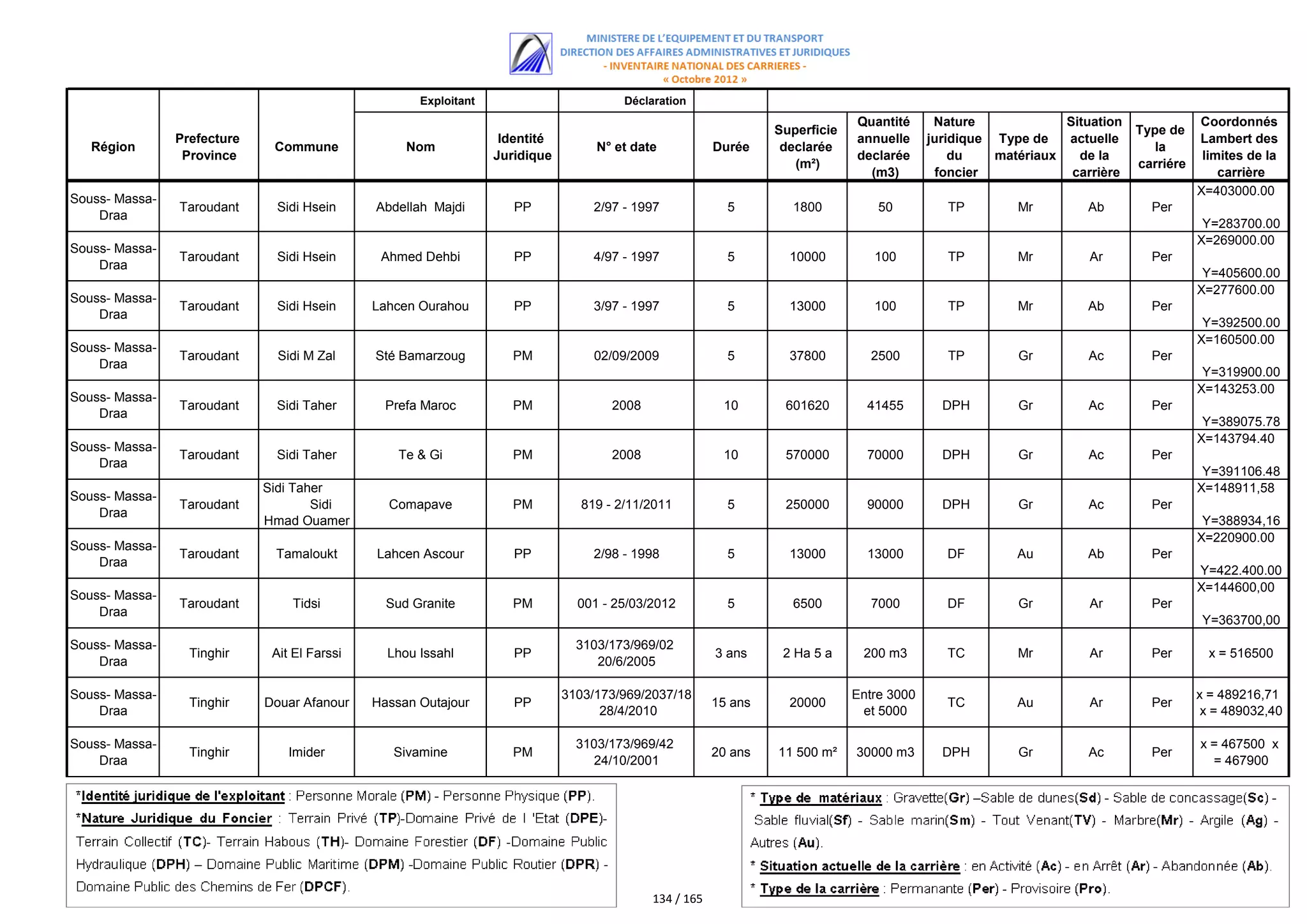اللائحة الكاملة للمستفيدين من مقالع الرمال
