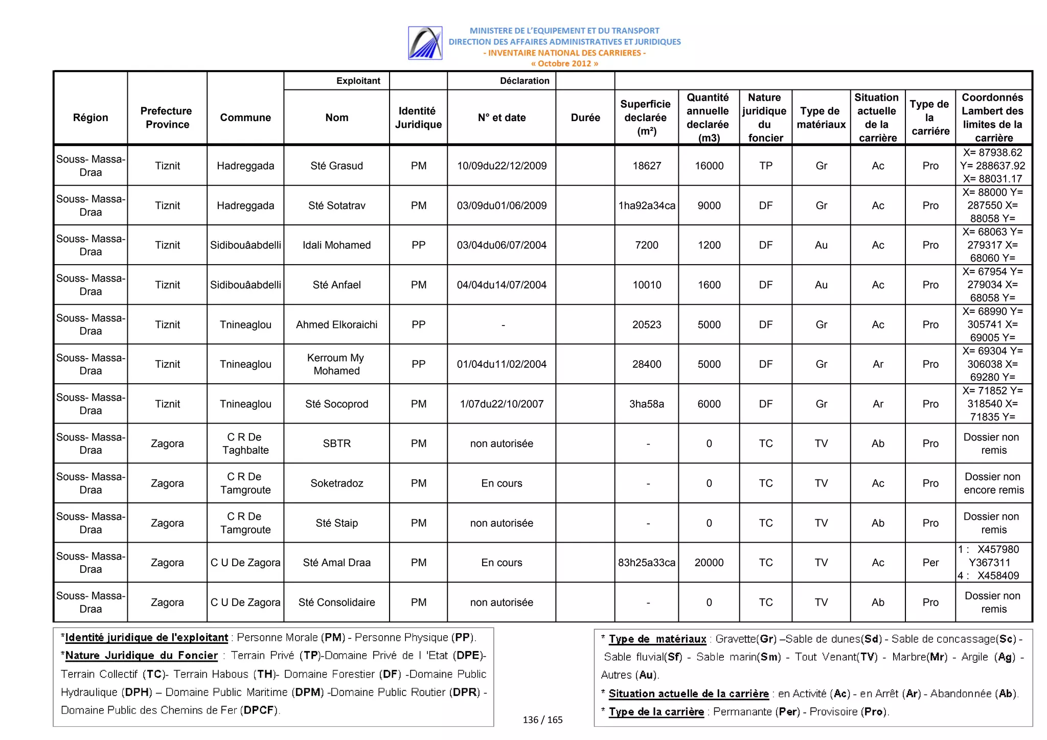 اللائحة الكاملة للمستفيدين من مقالع الرمال