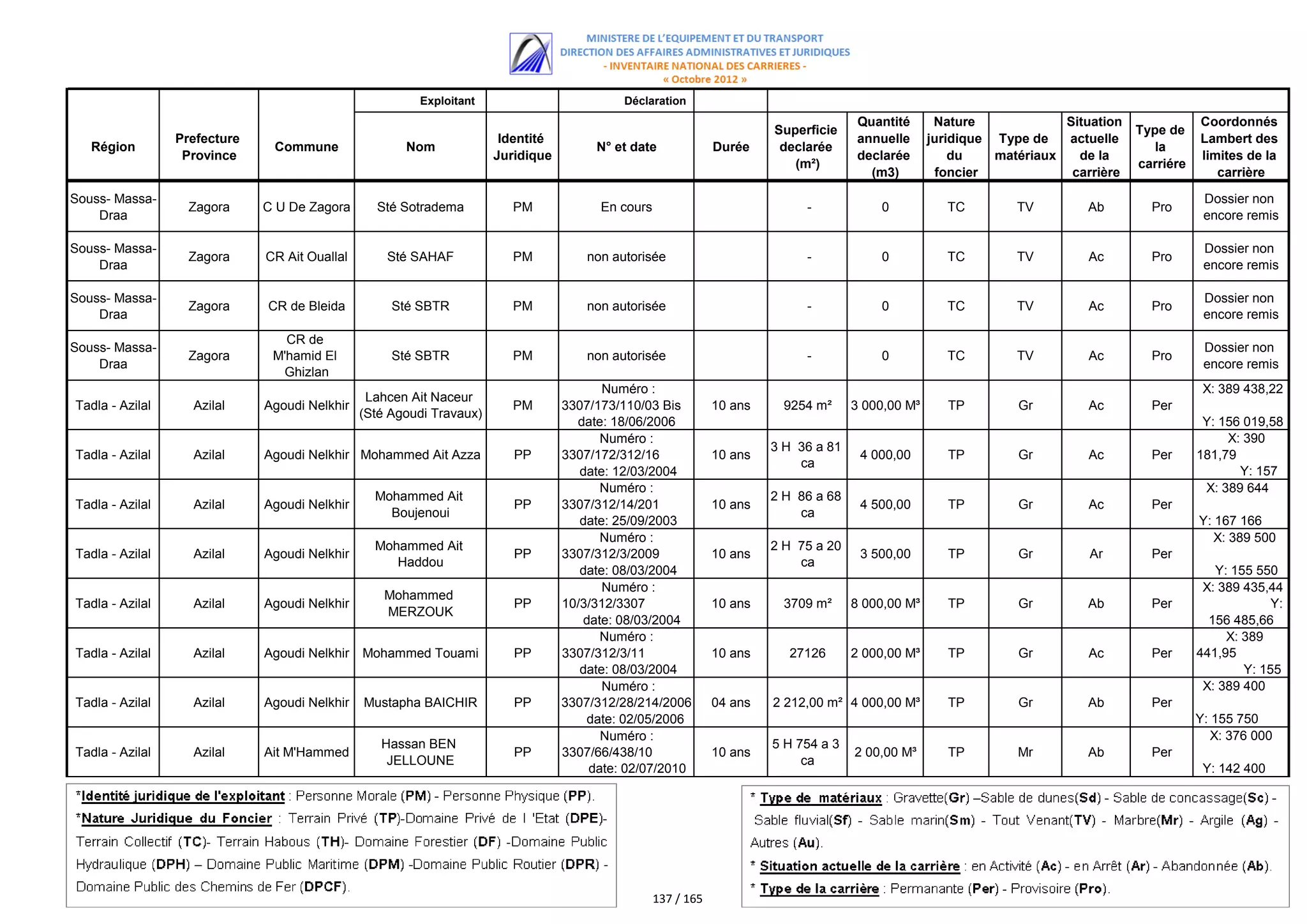 اللائحة الكاملة للمستفيدين من مقالع الرمال