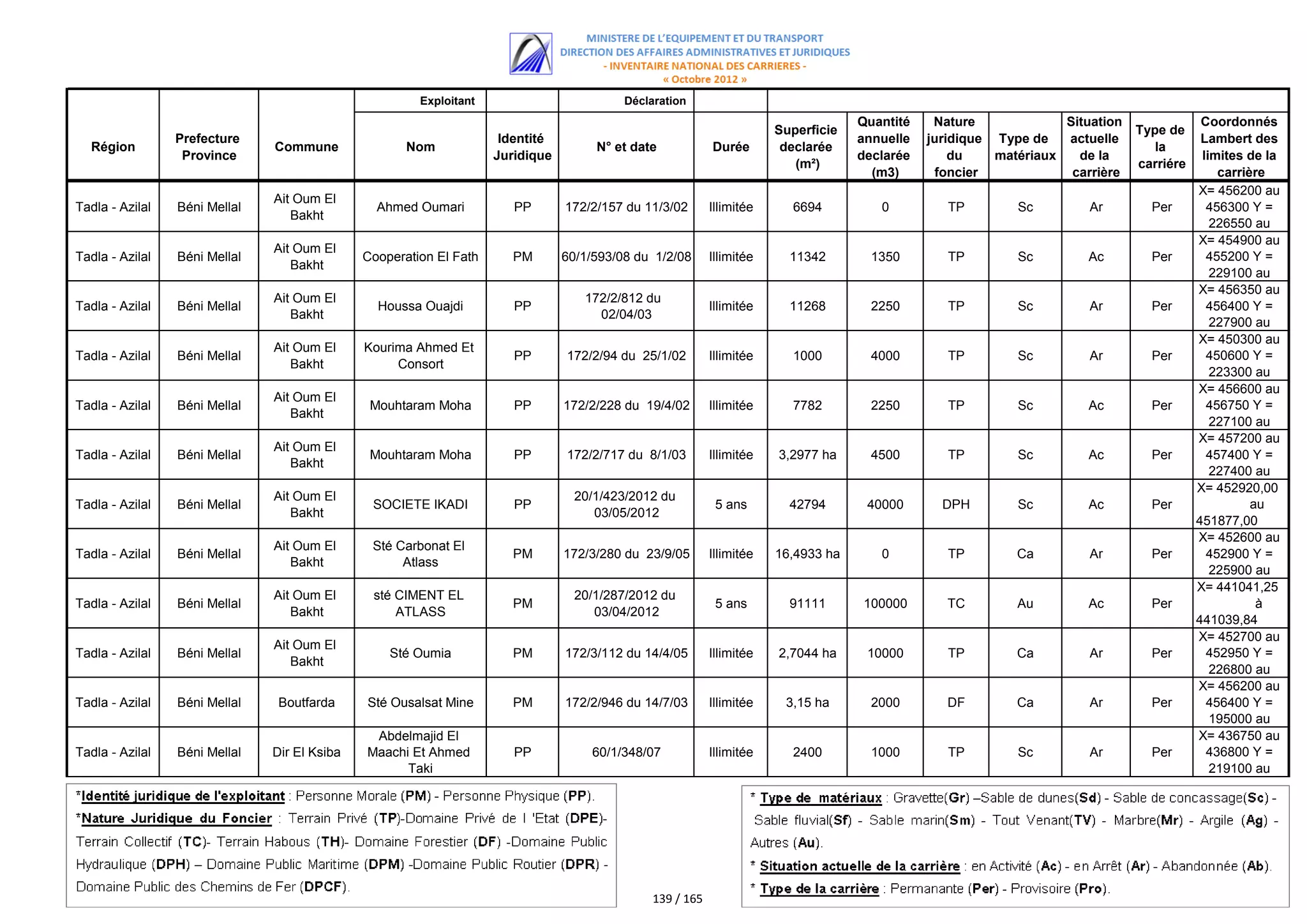 اللائحة الكاملة للمستفيدين من مقالع الرمال