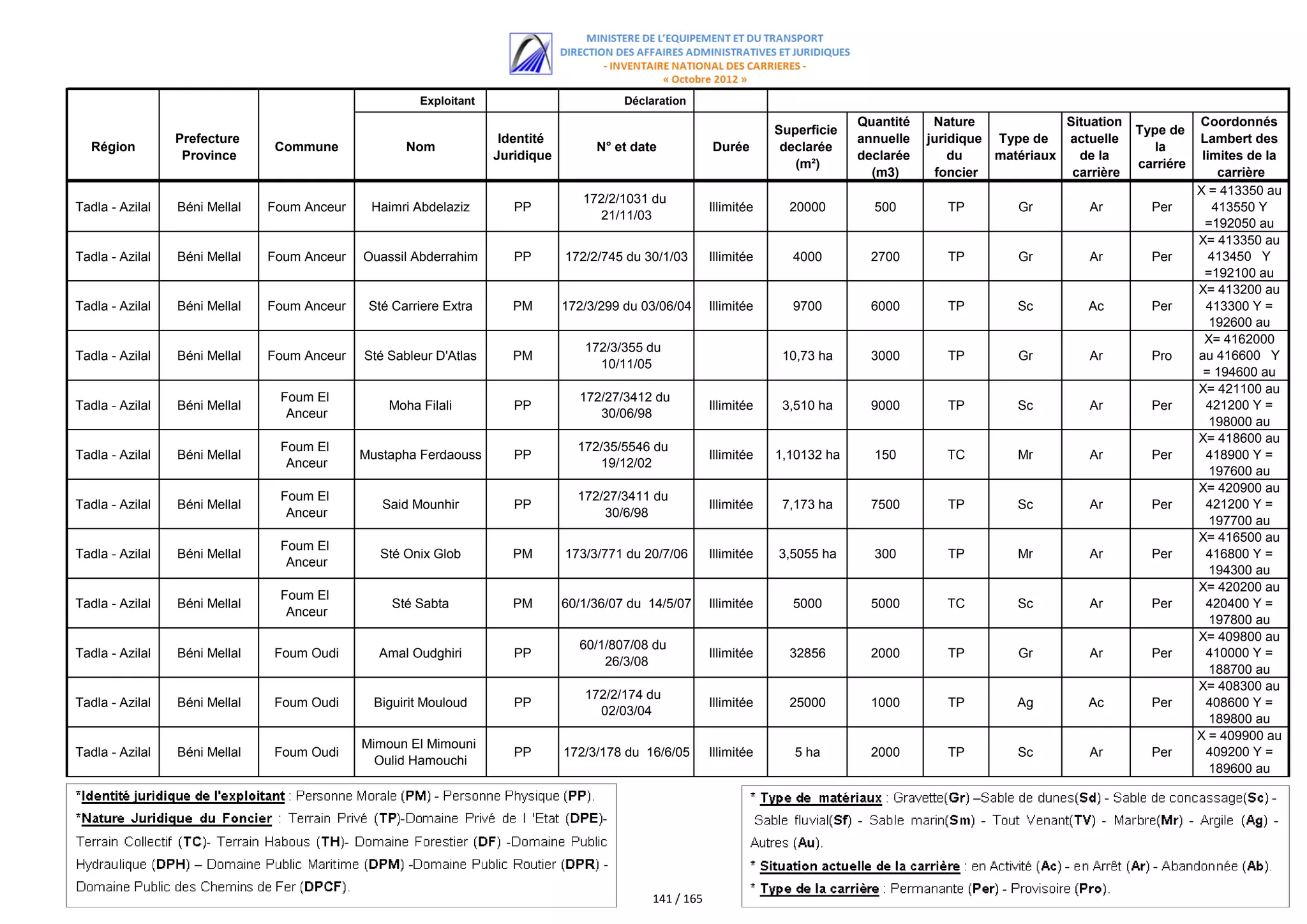 اللائحة الكاملة للمستفيدين من مقالع الرمال