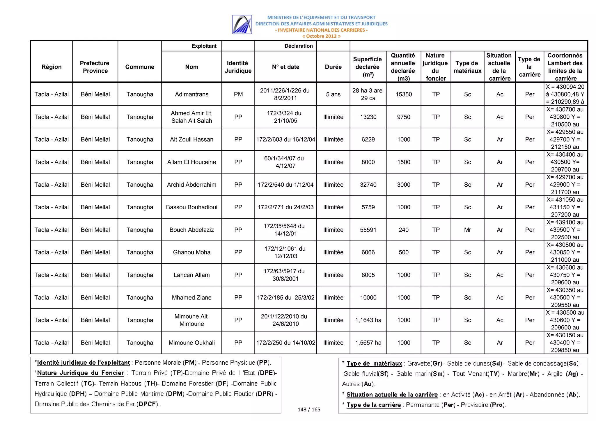 اللائحة الكاملة للمستفيدين من مقالع الرمال