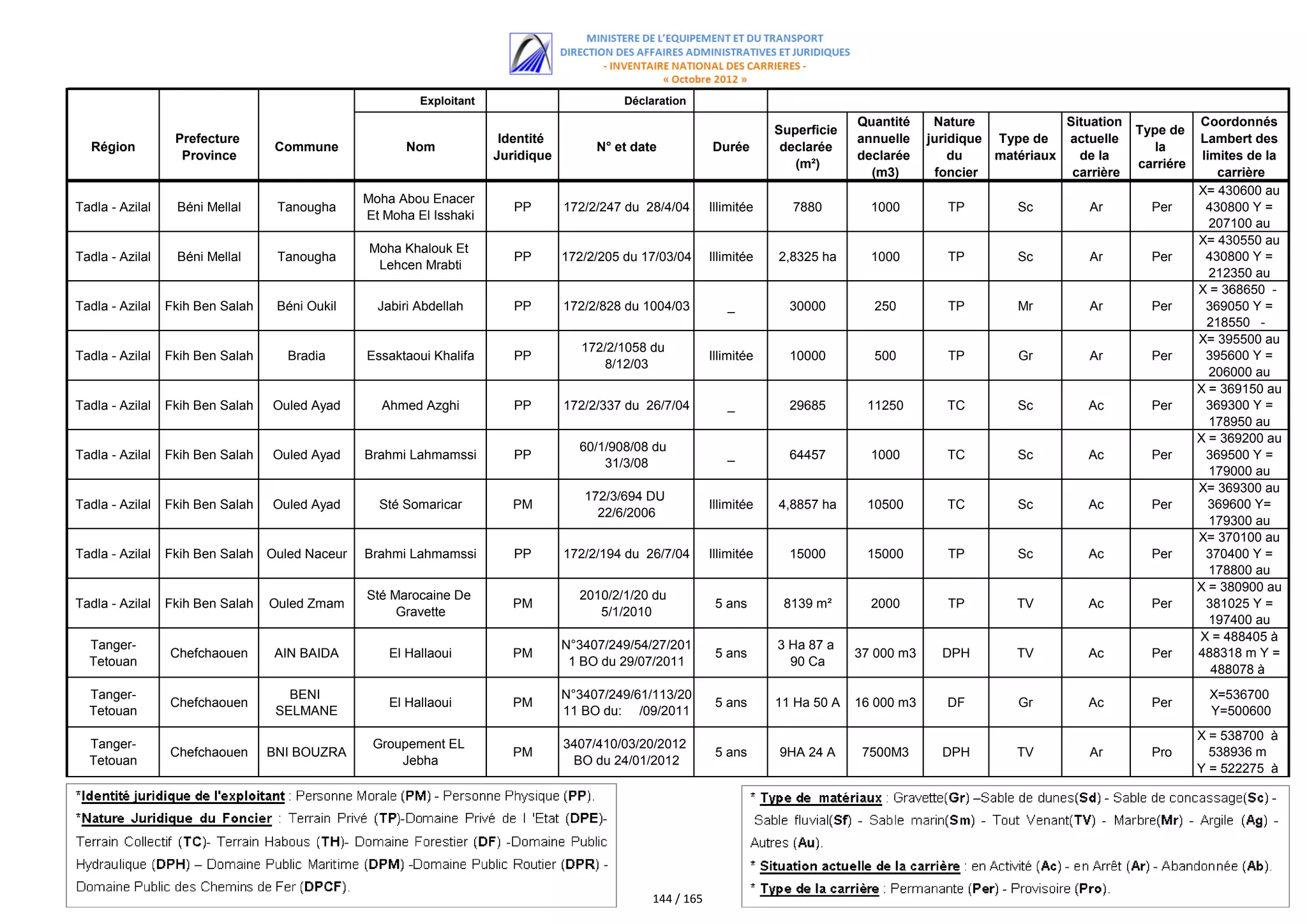 اللائحة الكاملة للمستفيدين من مقالع الرمال