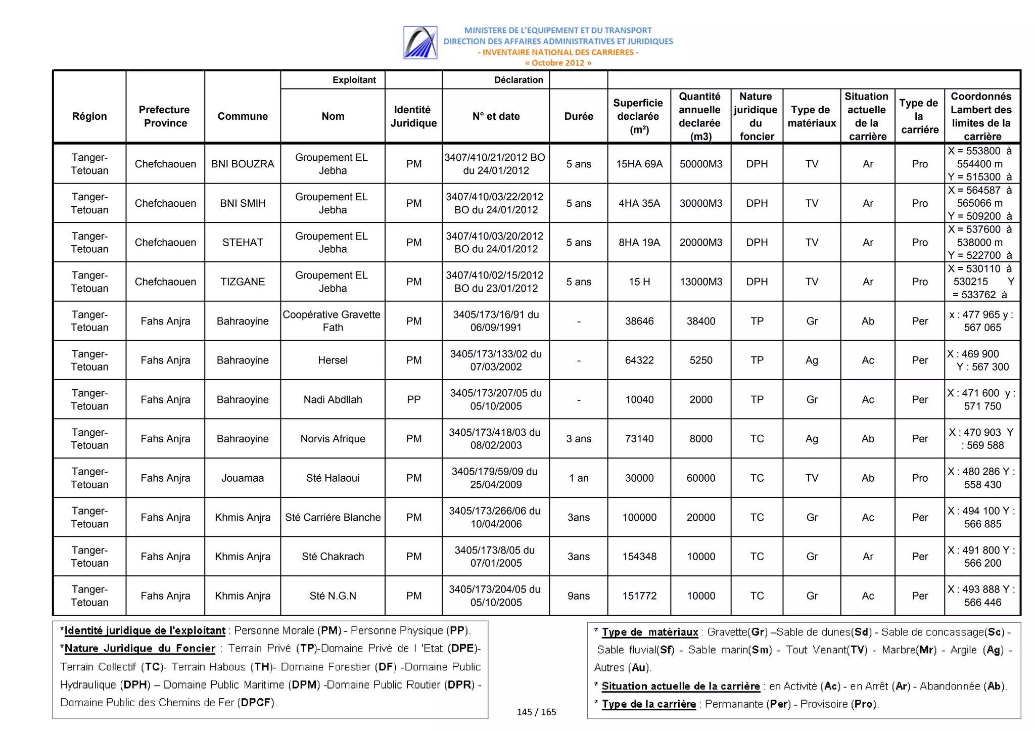 اللائحة الكاملة للمستفيدين من مقالع الرمال