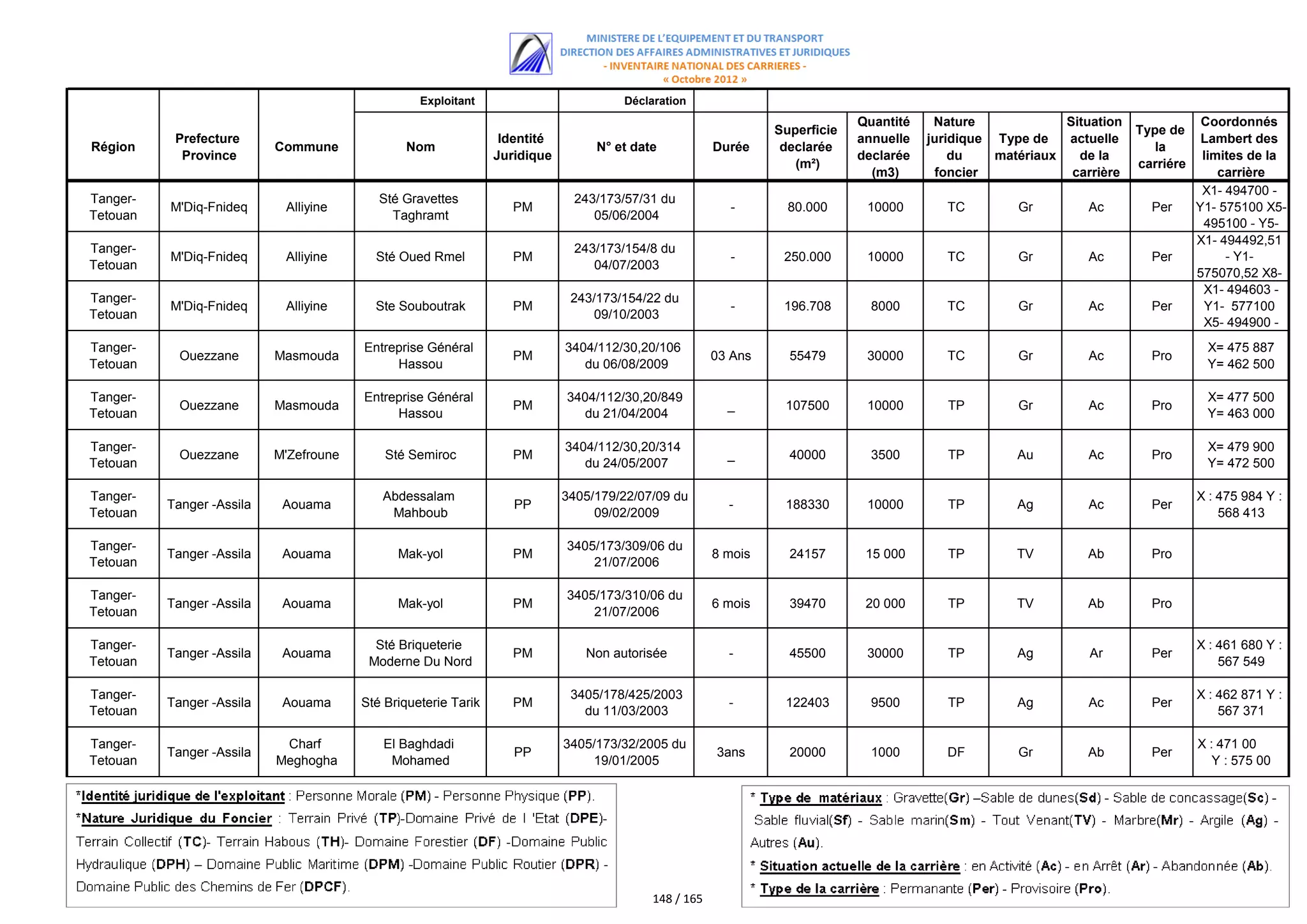 اللائحة الكاملة للمستفيدين من مقالع الرمال