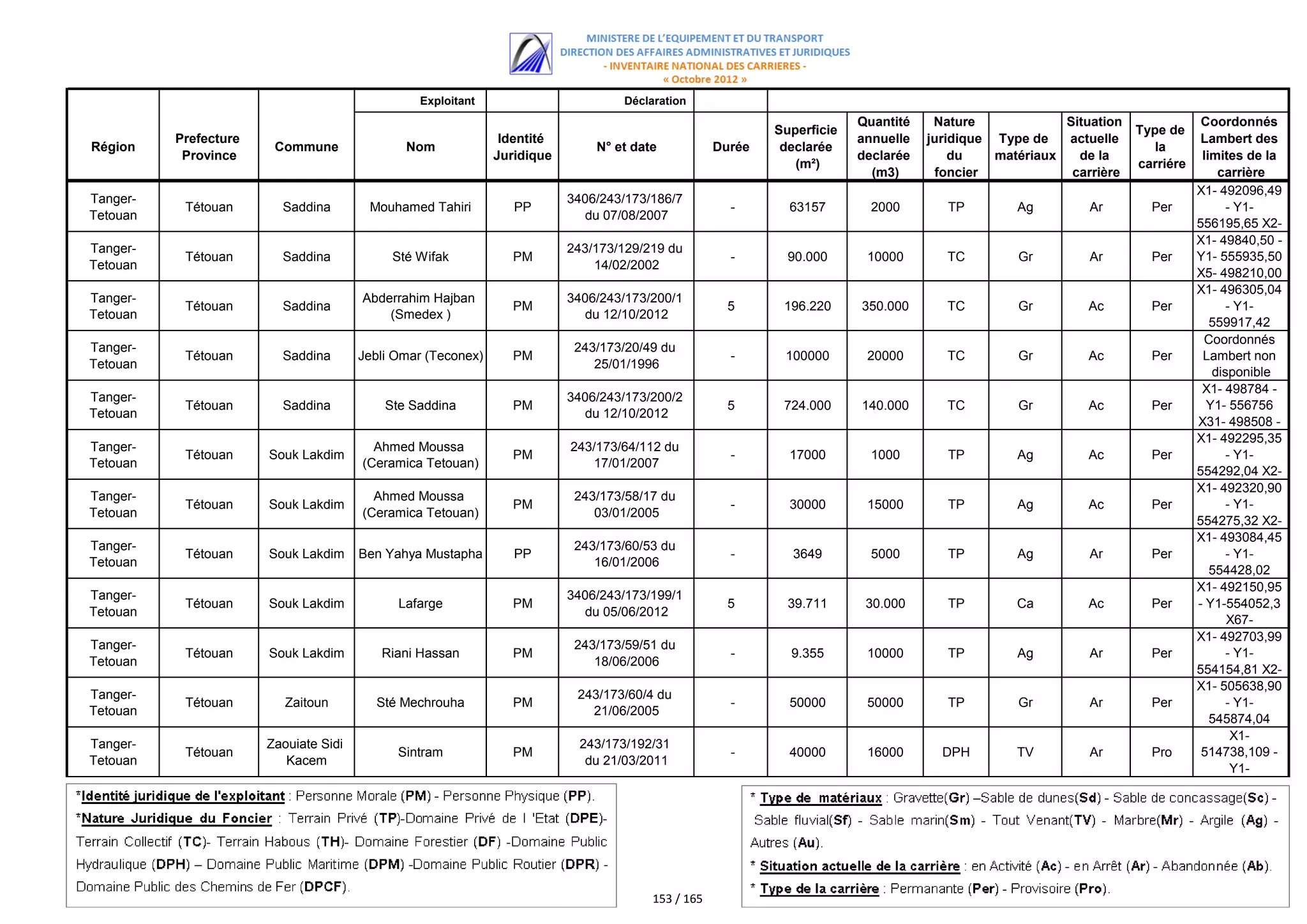 اللائحة الكاملة للمستفيدين من مقالع الرمال