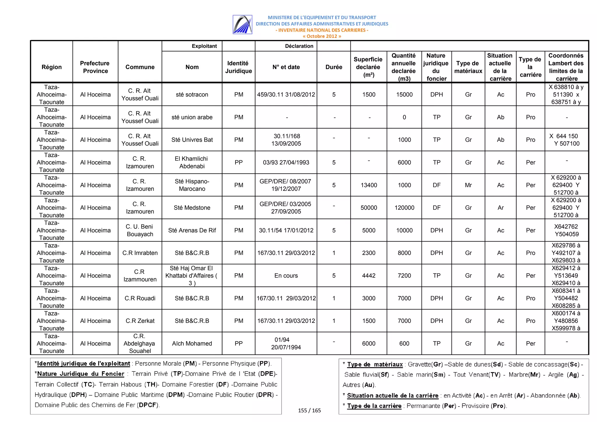 اللائحة الكاملة للمستفيدين من مقالع الرمال