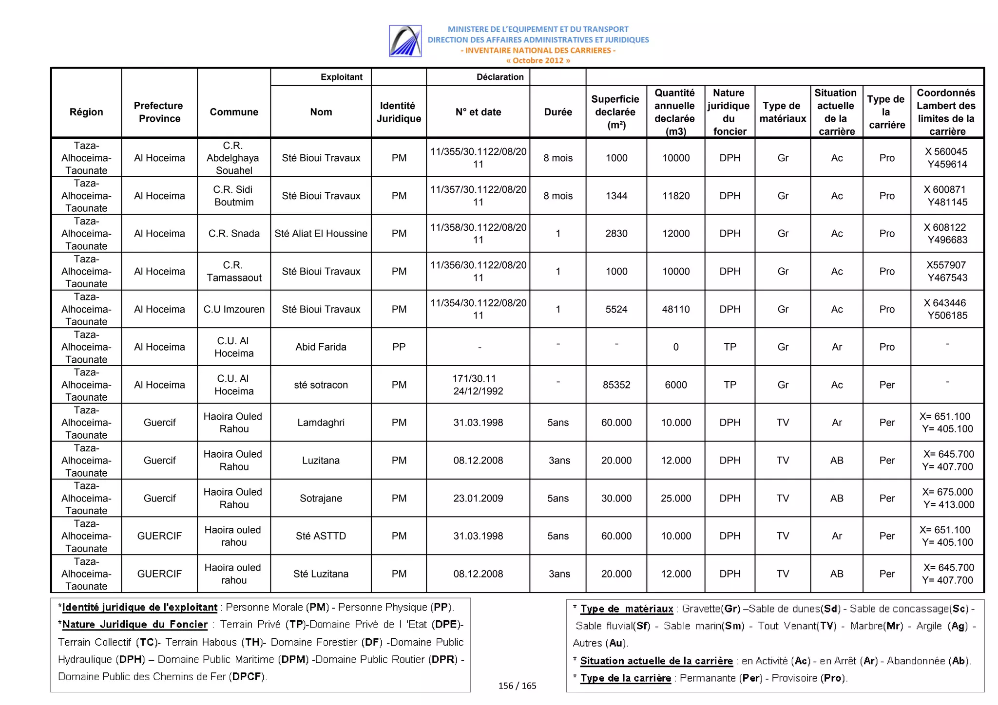 اللائحة الكاملة للمستفيدين من مقالع الرمال