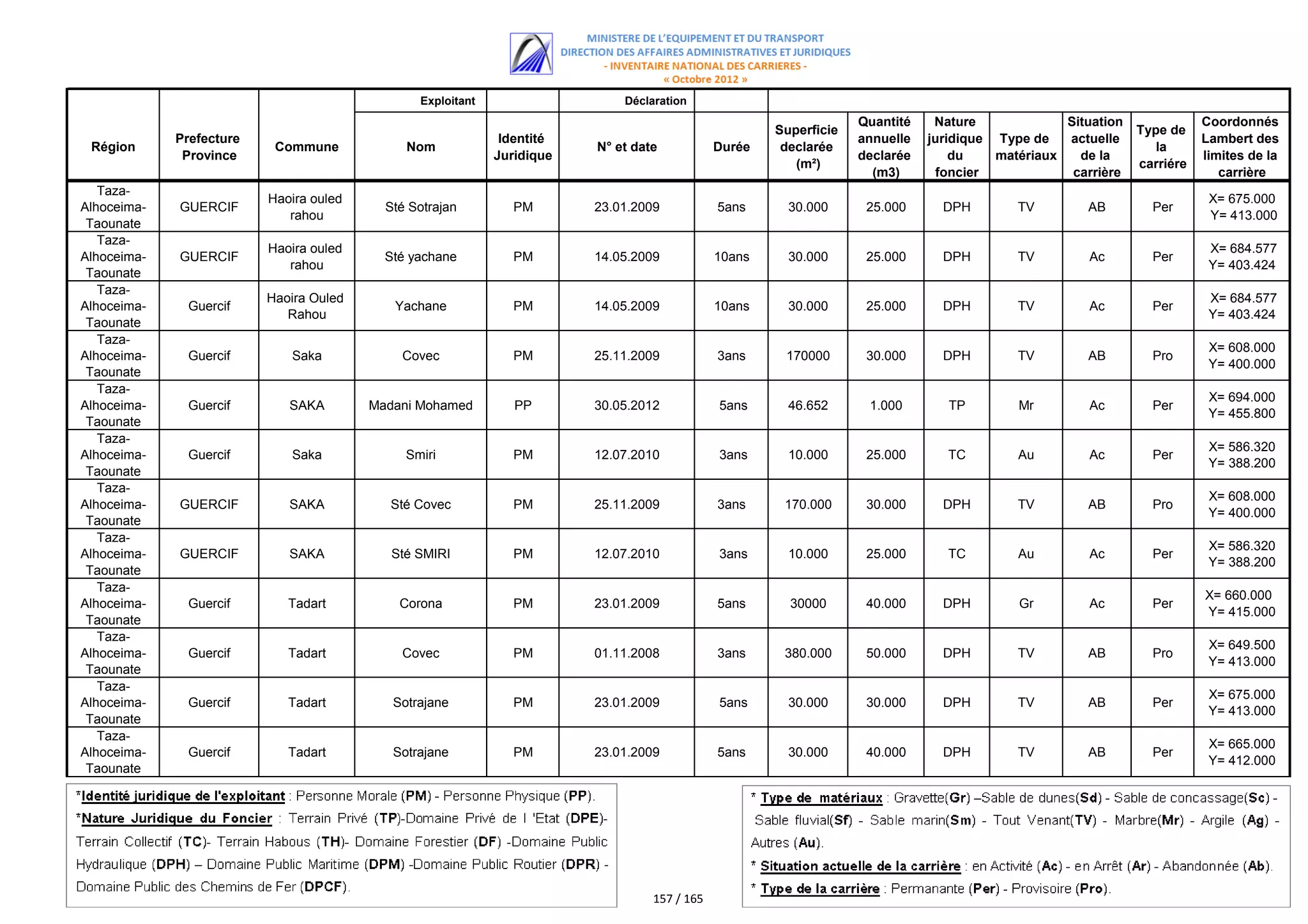 اللائحة الكاملة للمستفيدين من مقالع الرمال