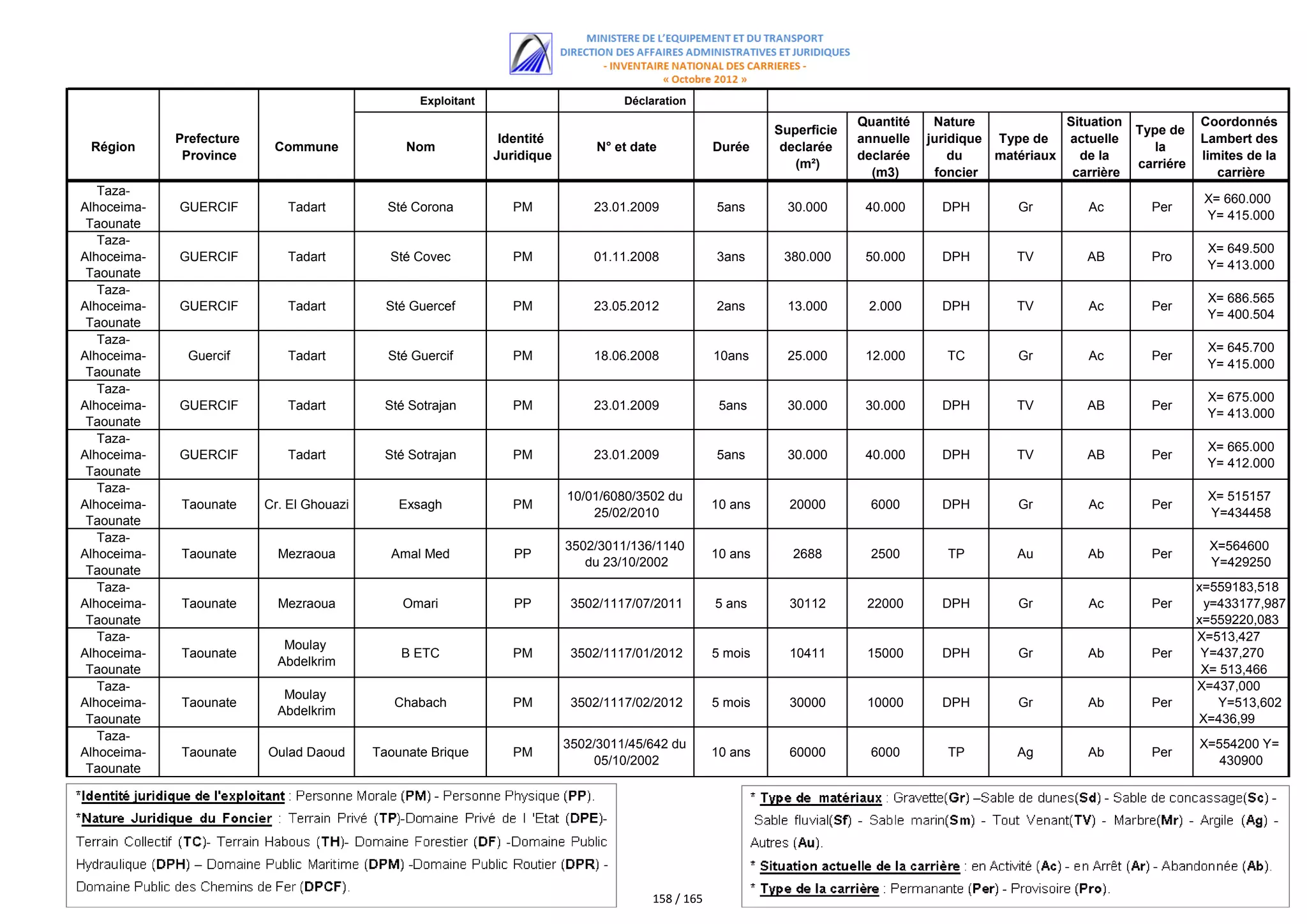 اللائحة الكاملة للمستفيدين من مقالع الرمال