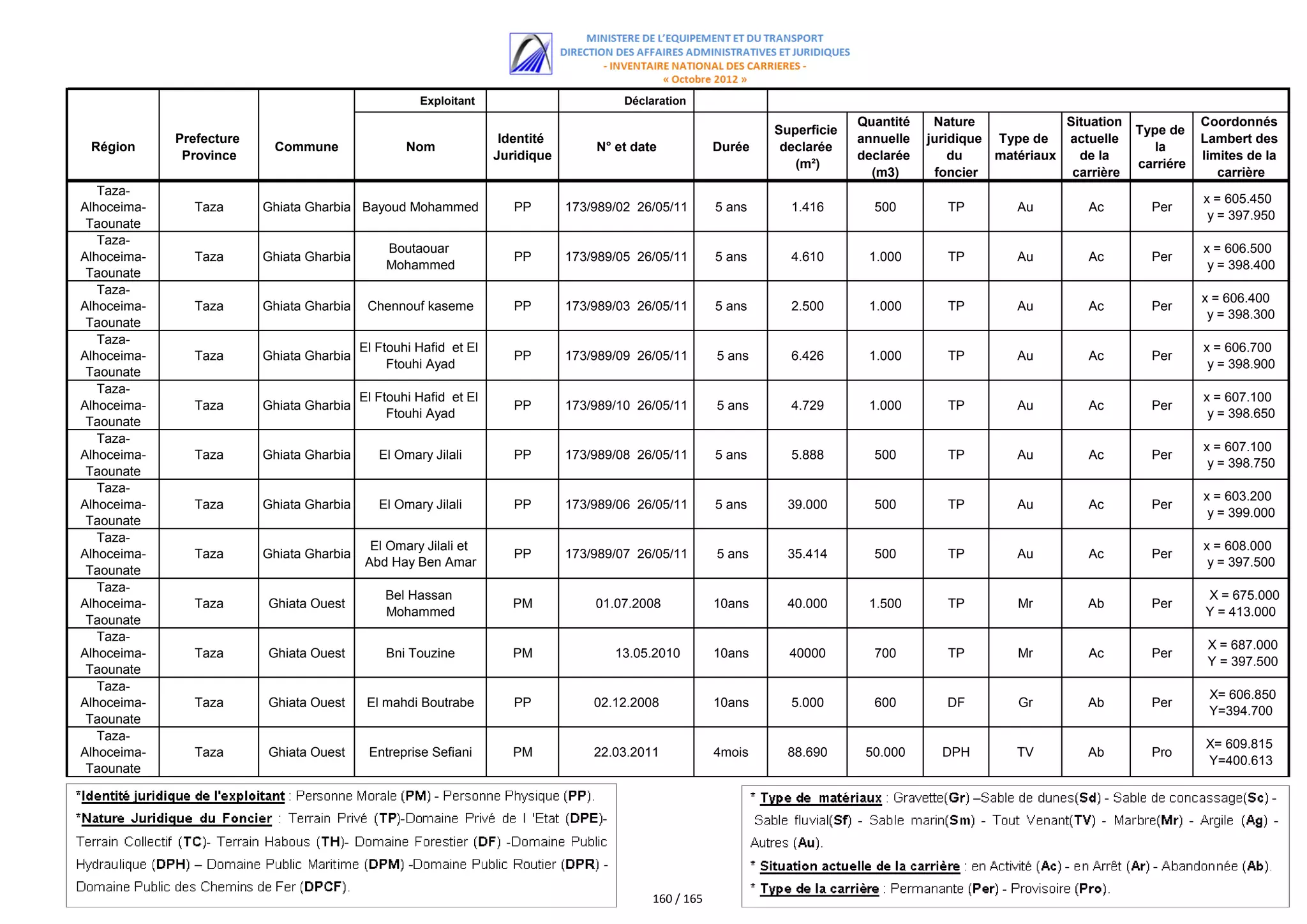 اللائحة الكاملة للمستفيدين من مقالع الرمال