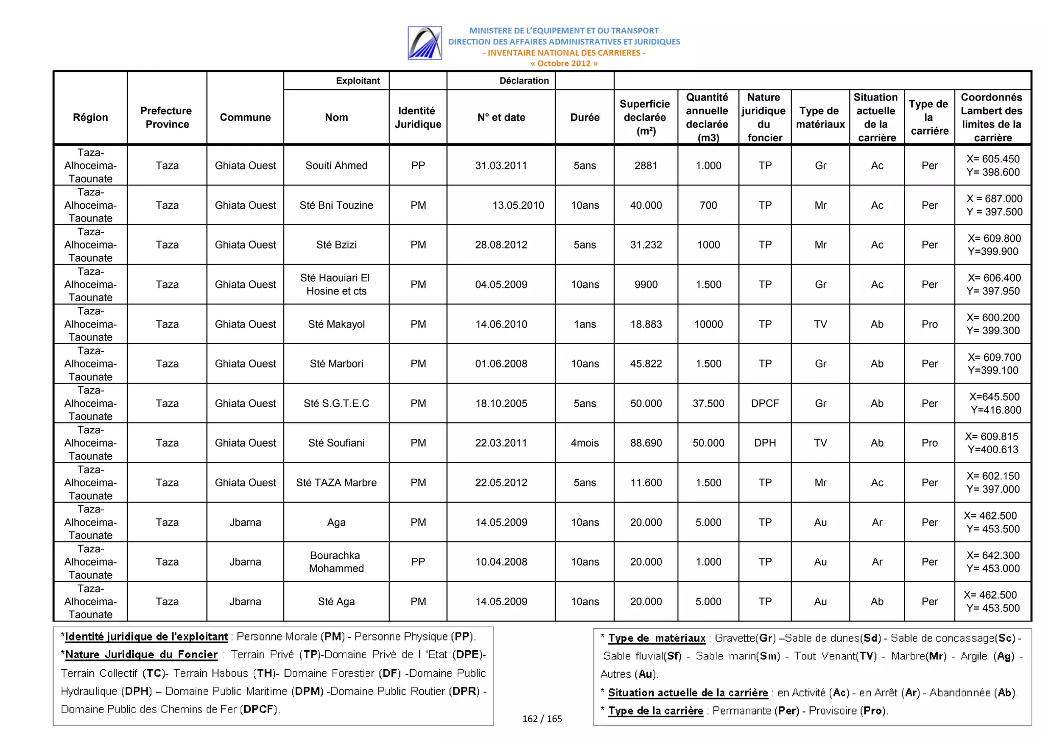 اللائحة الكاملة للمستفيدين من مقالع الرمال