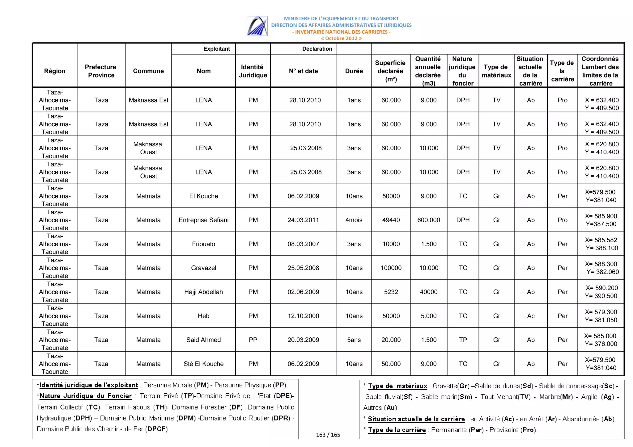 اللائحة الكاملة للمستفيدين من مقالع الرمال