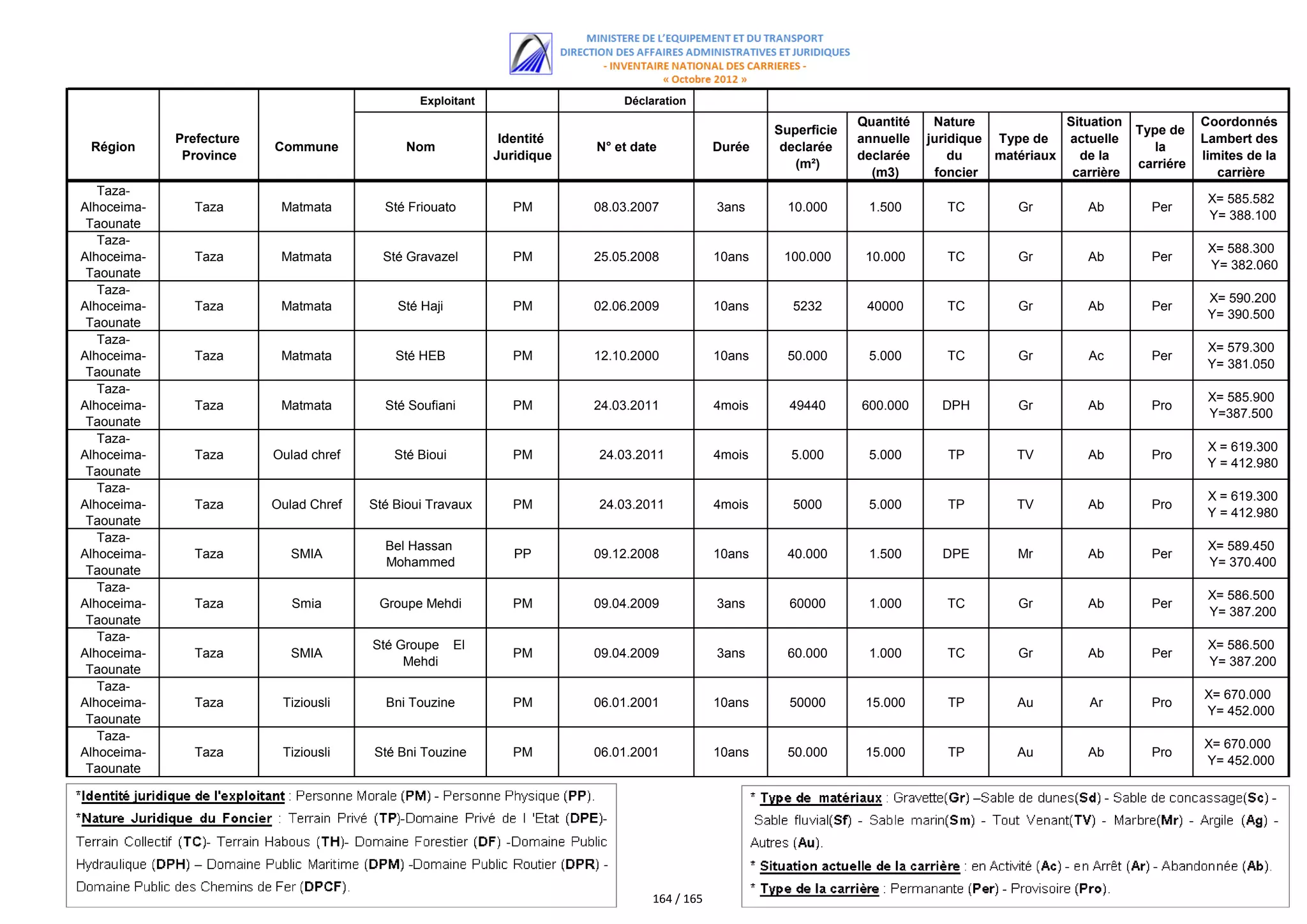 اللائحة الكاملة للمستفيدين من مقالع الرمال
