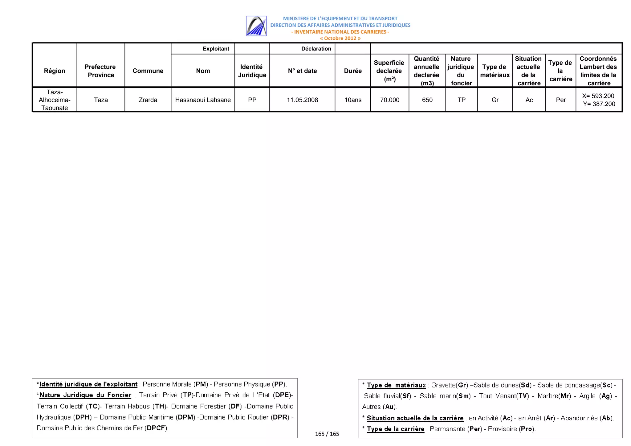 اللائحة الكاملة للمستفيدين من مقالع الرمال