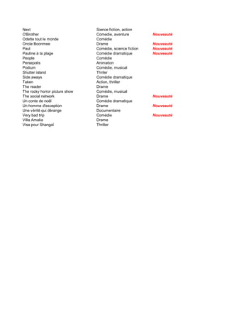 Next                            Sience fiction, action
O'Brother                       Comedie, aventure          Nouveauté
Odette tout le monde            Comédie
Oncle Boonmee                   Drame                      Nouveauté
Paul                            Comédie, science fiction   Nouveauté
Pauline à la plage              Comédie dramatique         Nouveauté
People                          Comédie
Persepolis                      Animation
Podium                          Comédie, musical
Shutter island                  Thriler
Side aways                      Comédie dramatique
Taken                           Action, thriller
The reader                      Drame
The rocky horror picture show   Comédie, musical
The social network              Drame                      Nouveauté
Un conte de noël                Comédie dramatique
Un homme d'exception            Drame                      Nouveauté
Une vérité qui dérange          Documentaire
Very bad trip                   Comédie                    Nouveauté
Villa Amalia                    Drame
Visa pour Shangaï               Thriller
 