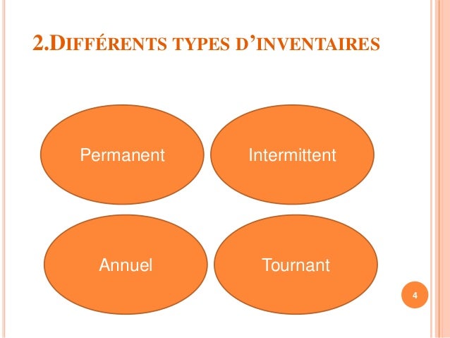 processus-et-techniques-dinventaire-4-638.jpg?cb=1414035336
