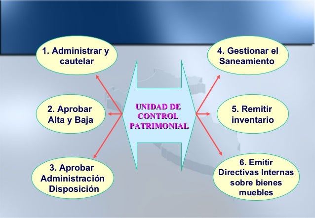 Inventario de bienes patrimoniales