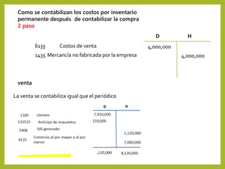 6135 Costos de venta
1435 Mercancía no fabricada por la empresa
D H
4,000,000
4,000,000
Como se contabilizan los costos por inventario
permanente después de contabilizar la compra
2 paso
venta
La venta se contabiliza igual que el periódico
 