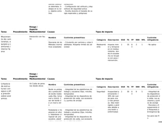 20/68
camino (vehícul
os detenidos, tr
abajos en la rut
a, objetos extra
ños)
conducción
- Configuración del vehículo y disp
ositivos de seguridad activa
- Escolta durante el traslado de ca
rgas especiales y peligrosas
Tarea Procedimiento
Riesgo /
Aspecto
Medioambiental Causas Tipos de impacto
Movimien
to de cam
ionetas, e
quipos y c
amiones i
nterior fa
ena
Interacción con fau
na
Nombre Controles preventivos
Desviarse de los
Métodos /norma
tivas aceptadas
- Circulación por caminos y rutas h
abilitadas. Respetar límites de vel
ocidad.
Categoría Descripción NSR FS FP RRR MFL
Controles
mitigadores
Medioambi
ente
Impacto men
or y temporal
en el medioa
mbiente, don
de el ecosiste
ma se recupe
ra con poca i
ntervención.
1 10 0.
3
3 1 - No aplica
Tarea Procedimiento
Riesgo /
Aspecto
Medioambiental Causas Tipos de impacto
Limpieza
de estruc
turas con
agua a alt
a presión
sobre and
amios
(4) Caída de perso
nas desde altura
Nombre Controles preventivos
Borde no proteg
ido o protección
de borde inadec
uada (fijo, temp
oral o móvil). C
aer del borde d
e un nivel a otr
o
- Integridad de las plataformas de
trabajo y escaleras (fijas, móviles,
temporales)
- Integridad de los dispositivos de
protección de caída, sus accesorio
s y puntos de anclaje
Resbalarse o tro
pezarse en altur
a. Esbarlarse o t
ropezar de una
escalera, plataf
orma o pasarela
- Integridad de las plataformas de
trabajo y escaleras (fijas, móviles,
temporales)
- Integridad de los dispositivos de
protección de caída, sus accesorio
s y puntos de anclaje
Categoría Descripción NSR FS FP RRR MFL
Controles
mitigadores
Seguridad Incapacidad p
ermanente <
30% del cuer
po para una
o más person
as. Días restri
ngidos o perd
idos debido a
una lesión o
enfermedad.
2 30 0.
3
9 5 - Integridad de
los dispositivos
de protección d
e caída, sus ac
cesorios y punt
os de anclaje
- Recursos y E
quipamiento d
e Respuesta a
Emergencia Ap
tos para ese Fi
n
 