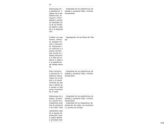23/68
po.
Sobrecarga de l
a plataforma. C
olapso de la pla
taforma fija, te
mporal o móvil
debido a activid
ad realizada fue
ra de los límites
de diseño o deb
ido a la degrada
ción.
- Integridad de las plataformas de
trabajo y escaleras (fijas, móviles,
temporales)
Colisión con pea
ton(es), vehícul
os, equipos mó
viles o estructur
as. Interacción c
on vehículos o e
quipos móviles
que resulta en c
olapso estructur
al o falla del an
damio o caída d
e la plataforma
de trabajo eleva
da.
- Segregación de las Áreas de Trab
ajo
Falla mecánica
o estructural. Pr
oblemas relacio
nados con el dis
eño o el mante
nimiento de equ
ipos o planta qu
e causan un des
censo incontrola
do al suelo.
- Integridad de las plataformas de
trabajo y escaleras (fijas, móviles,
temporales)
Sobrecarga de e
quipos, accesori
os o punto de a
nclaje/línea está
tica de protecció
n de caída. Falla
catastrófica debi
do al equipo de
protección contr
a caídas debido
a actividad reali
zada fuera de s
- Integridad de las plataformas de
trabajo y escaleras (fijas, móviles,
temporales)
- Integridad de los dispositivos de
protección de caída, sus accesorio
s y puntos de anclaje
 