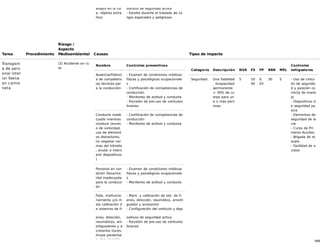 3/68
abajos en la rut
a, objetos extra
ños)
ositivos de seguridad activa
- Escolta durante el traslado de ca
rgas especiales y peligrosas
Tarea Procedimiento
Riesgo /
Aspecto
Medioambiental Causas Tipos de impacto
Transport
e de pers
onal inter
ior faena
en camio
neta
(2) Accidente en ru
ta
Nombre Controles preventivos
Ausencia/Falenci
a de competenc
ias técnicas par
a la conducción
- Examen de condiciones médicas
físicas y psicológicas ocupacionale
s
- Certificación de competencias de
conducción
- Monitoreo de actitud y conducta
- Revisión de pre-uso de vehículos
livianos
Conducta inade
cuada mientras
conduce (exces
o de velocidad,
uso de element
os distractores,
no respetar nor
mas del tránsito
, anular o interv
enir dispositivos
)
- Certificación de competencias de
conducción
- Monitoreo de actitud y conducta
Personal en con
dición física/me
ntal inadecuada
para la conducci
ón
- Examen de condiciones médicas
físicas y psicológicas ocupacionale
s
- Monitoreo de actitud y conducta
Falla, malfuncio
namiento y/o m
ala calibración d
e sistemas de fr
enos, dirección,
neumáticos, am
ortiguadores y a
ccesorios (luces,
limpia parabrisa
s, des-empaña
- Mant. y calibración de sist. de fr
enos, dirección, neumático, amorti
guador y accesorios
- Configuración del vehículo y disp
ositivos de seguridad activa
- Revisión de pre-uso de vehículos
livianos
Categoría Descripción NSR FS FP RRR MFL
Controles
mitigadores
Seguridad Una fatalidad
. Incapacidad
permanente
> 30% de cu
erpo para un
a o más pers
onas.
5 10
00
0.
03
30 5 - Uso de cintur
ón de segurida
d y posición co
rrecta de mane
jo
- Dispositivos d
e seguridad pa
siva
- Elementos de
seguridad de la
vía
- Curso de Pri
meros Auxilios
- Brigada de re
scate
- Facilidad de a
cceso
 