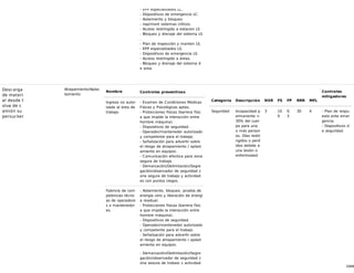 33/68
- EPP especializados LC.
- Dispositivos de emergencia LC.
- Aislamiento y bloqueo.
- nsp/mant sistemas críticos.
- Acceso restringido a estacion LS
- Bloqueo y drenaje del sistema LS
.
- Plan de inspección y manten LS.
- EPP especializados LS.
- Dispositivos de emergencia LS.
- Acceso restringido a áreas.
- Bloqueo y drenaje del sistema d
e area.
Descarga
de materi
al desde t
olva de c
amión su
persucker
Atrapamiento/Aplas
tamiento
Nombre Controles preventivos
Ingreso no autor
izado al área de
trabajo.
- Examen de Condiciones Médicas
Físicas y Psicológicas aptas.
- Protecciones físicas (barrera físic
a que impide la interacción entre
hombre máquina).
- Dispositivos de seguridad.
- Operador/mantenedor autorizado
y competente para el trabajo.
- Señalización para advertir sobre
el riesgo de atrapamiento / aplast
amiento en equipos.
- Comunicación efectiva para zona
segura de trabajo.
- Demarcación/Delimitación/Segre
gación/observador de seguridad z
ona segura de trabajo y actividad
es con puntos ciegos.
Falencia de com
petencias técnic
as de operadore
s o mantenedor
es.
- Aislamiento, bloqueo, prueba de
energía cero y liberación de energí
a residual.
- Protecciones físicas (barrera físic
a que impide la interacción entre
hombre máquina).
- Dispositivos de seguridad.
- Operador/mantenedor autorizado
y competente para el trabajo.
- Señalización para advertir sobre
el riesgo de atrapamiento / aplast
amiento en equipos.
- Demarcación/Delimitación/Segre
gación/observador de seguridad z
ona segura de trabajo y actividad
Categoría Descripción NSR FS FP RRR MFL
Controles
mitigadores
Seguridad Incapacidad p
ermanente <
30% del cuer
po para una
o más person
as. Días restri
ngidos o perd
idos debido a
una lesión o
enfermedad.
3 10
0
0.
3
30 4 - Plan de respu
esta ante emer
gencia.
- Dispositivos d
e seguridad.
 