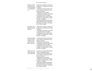 37/68
es con puntos ciegos.
Falencia de com
petencias técnic
as de operadore
s o mantenedor
es.
- Aislamiento, bloqueo, prueba de
energía cero y liberación de energí
a residual.
- Protecciones físicas (barrera físic
a que impide la interacción entre
hombre máquina).
- Dispositivos de seguridad.
- Operador/mantenedor autorizado
y competente para el trabajo.
- Señalización para advertir sobre
el riesgo de atrapamiento / aplast
amiento en equipos.
- Demarcación/Delimitación/Segre
gación/observador de seguridad z
ona segura de trabajo y actividad
es con puntos ciegos.
Liberación de en
ergía residual/p
otencial.
- Aislamiento, bloqueo, prueba de
energía cero y liberación de energí
a residual.
- Operador/mantenedor autorizado
y competente para el trabajo.
- Señalización para advertir sobre
el riesgo de atrapamiento / aplast
amiento en equipos.
Interacción/expo
sición de extre
midades, ropa,
pelo o EPP con
partes móviles.
- Protecciones físicas (barrera físic
a que impide la interacción entre
hombre máquina).
- Dispositivos de seguridad.
- Operador/mantenedor autorizado
y competente para el trabajo.
- Señalización para advertir sobre
el riesgo de atrapamiento / aplast
amiento en equipos.
Personal en con
dición física/me
ntal inadecuada
.
- Examen de Condiciones Médicas
Físicas y Psicológicas aptas.
- Protecciones físicas (barrera físic
a que impide la interacción entre
hombre máquina).
- Dispositivos de seguridad.
- Señalización para advertir sobre
el riesgo de atrapamiento / aplast
amiento en equipos.
- Demarcación/Delimitación/Segre
gación/observador de seguridad z
ona segura de trabajo y actividad
es con puntos ciegos.
Exposición a pu - Dispositivos de seguridad.
 