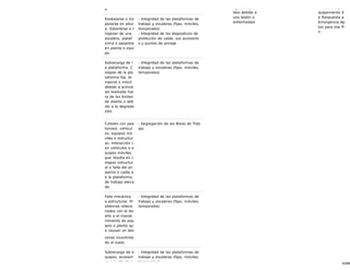 42/68
o
Resbalarse o tro
pezarse en altur
a. Esbarlarse o t
ropezar de una
escalera, plataf
orma o pasarela
en planta o equi
po.
- Integridad de las plataformas de
trabajo y escaleras (fijas, móviles,
temporales)
- Integridad de los dispositivos de
protección de caída, sus accesorio
s y puntos de anclaje
Sobrecarga de l
a plataforma. C
olapso de la pla
taforma fija, te
mporal o móvil
debido a activid
ad realizada fue
ra de los límites
de diseño o deb
ido a la degrada
ción.
- Integridad de las plataformas de
trabajo y escaleras (fijas, móviles,
temporales)
Colisión con pea
ton(es), vehícul
os, equipos mó
viles o estructur
as. Interacción c
on vehículos o e
quipos móviles
que resulta en c
olapso estructur
al o falla del an
damio o caída d
e la plataforma
de trabajo eleva
da.
- Segregación de las Áreas de Trab
ajo
Falla mecánica
o estructural. Pr
oblemas relacio
nados con el dis
eño o el mante
nimiento de equ
ipos o planta qu
e causan un des
censo incontrola
do al suelo.
- Integridad de las plataformas de
trabajo y escaleras (fijas, móviles,
temporales)
Sobrecarga de e
quipos, accesori
os o punto de a
- Integridad de las plataformas de
trabajo y escaleras (fijas, móviles,
temporales)
ngidos o perd
idos debido a
una lesión o
enfermedad.
- Recursos y E
quipamiento d
e Respuesta a
Emergencia Ap
tos para ese Fi
n
 