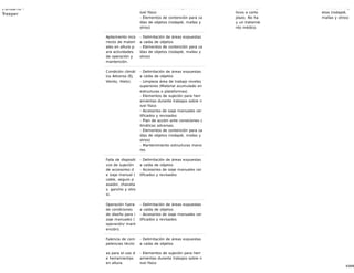 63/68
cundario -
Treeper
amientas durante trabajos sobre n
ivel físico
- Elementos de contención para ca
ídas de objetos (rodapié, mallas y
otros)
Apilamiento inco
rrecto de materi
ales en altura p
ara actividades
de operación y
mantención.
- Delimitación de áreas expuestas
a caída de objetos
- Elementos de contención para ca
ídas de objetos (rodapié, mallas y
otros)
Condición climát
ica Adversa (Ej.
Viento, Hielo).
- Delimitación de áreas expuestas
a caída de objetos
- Limpieza área de trabajo niveles
superiores (Material acumulado en
estructuras o plataformas)
- Elementos de sujeción para herr
amientas durante trabajos sobre n
ivel físico
- Accesorios de izaje manuales cer
tificados y revisados
- Plan de acción ante consiciones c
limáticas adversas.
- Elementos de contención para ca
ídas de objetos (rodapié, mallas y
otros)
- Mantenimiento estructuras meno
res
Falla de dispositi
vos de sujeción
de accesorios d
e izaje manual (
cable, seguro p
asador, chaveta
s, gancho y otro
s).
- Delimitación de áreas expuestas
a caída de objetos
- Accesorios de izaje manuales cer
tificados y revisados
Operación fuera
de condiciones
de diseño para i
zaje manuales (
operación/ mant
ención).
- Delimitación de áreas expuestas
a caída de objetos
- Accesorios de izaje manuales cer
tificados y revisados
Falencia de com
petencias técnic
as para el uso d
e herramientas
en altura.
- Delimitación de áreas expuestas
a caída de objetos
- Elementos de sujeción para herr
amientas durante trabajos sobre n
ivel físico
olestias subje
tivos a corto
plazo. No ha
y un tratamie
nto médico.
a caídas de obj
etos (rodapié,
mallas y otros)
 