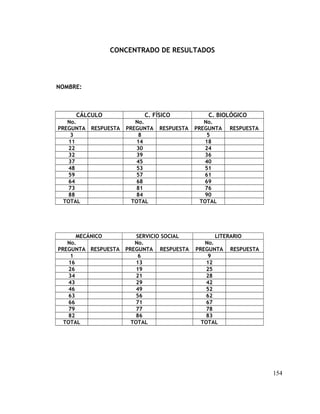 CONCENTRADO DE RESULTADOS
NOMBRE:
CÁLCULO C. FÍSICO C. BIOLÓGICO
No.
PREGUNTA RESPUESTA
No.
PREGUNTA RESPUESTA
No.
PREGUNTA RESPUESTA
3 8 5
11 14 18
22 30 24
32 39 36
37 45 40
48 53 51
59 57 61
64 68 69
73 81 76
88 84 90
TOTAL TOTAL TOTAL
MECÁNICO SERVICIO SOCIAL LITERARIO
No.
PREGUNTA RESPUESTA
No.
PREGUNTA RESPUESTA
No.
PREGUNTA RESPUESTA
1 6 9
16 13 12
26 19 25
34 21 28
43 29 42
46 49 52
63 56 62
66 71 67
79 77 78
82 86 83
TOTAL TOTAL TOTAL
154
 