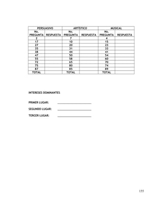 PERSUASIVO ARTÍSTICO MUSICAL
No.
PREGUNTA RESPUESTA
No.
PREGUNTA RESPUESTA
No.
PREGUNTA RESPUESTA
2 7 4
17 10 15
27 20 23
35 31 33
38 44 41
47 50 54
55 58 60
72 65 70
75 80 74
87 85 89
TOTAL TOTAL TOTAL
INTERESES DOMINANTES
PRIMER LUGAR: _______________________
SEGUNDO LUGAR: _______________________
TERCER LUGAR: _______________________
155
 