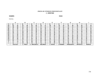 PERFIL DE INTERESES PROFESIONALES
C. HEREFORD
NOMBRE: EDAD:
FECHA:
A B C D E F G H I
% M - F M - F M - F M - F M - F M - F M - F M - F M - F
99 50 - 49 49 - 48 50 - 50 49 - 47 48 - 49 46 - 49 46 - 48 48 - 50 47 - 49
95 48 - 48 46 - 46 46 - 47 47 - 42 43 - 47 42 - 46 42 - 43 45 - 48 43 - 47
90 47 - 45 44 - 43 44 - 45 45 - 39 41 - 46 40 - 43 40 - 41 42 - 47 40 - 45
80 44 - 41 41 - 40 40 - 40 42 - 36 39 - 44 37 - 40 37 - 37 39 - 43 38 - 42
70 42 - 37 39 - 38 37 - 38 40 - 32 37 - 42 35 - 38 35 - 35 36 - 40 36 - 40
60 39 - 33 38 - 36 35 - 36 38 - 30 36 - 40 33 - 36 33 - 33 35 - 37 34 - 38
50 37 - 30 36 - 34 32 - 34 36 - 28 34 - 38 32 - 34 31 - 31 33 - 35 33 - 37
40 34 - 25 34 - 32 29 - 31 34 - 26 32 - 37 30 - 32 29 - 29 30 - 34 31 - 36
30 30 - 23 32 - 29 27 - 29 32 - 24 31 - 35 28 - 30 27 - 28 28 - 32 29 - 35
20 25 - 20 30 - 27 26 - 26 30 - 22 25 - 32 26 - 28 25 - 26 26 - 30 26 - 32
10 20 - 17 27 - 23 22 - 24 26 - 20 27 - 30 23 - 25 23 - 23 23 - 27 23 - 28
5 17 - 14 24 - 22 20 - 22 22 - 17 24 - 28 22 - 24 22 - 20 21 - 25 21 - 22
1 12 - 11 18 - 18 15 - 16 16 - 15 19 - 25 15 - 15 18 - 15 18 - 20 16 - 21
CÁLCULO C. FÍSICO C. BIOLÓGICO MECÁNICO S. SOCIAL LITERARIO PERSUASIVO ARTÍSTICO MUSICAL
156
 