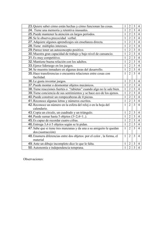 23.Quiere saber cómo están hechas y cómo funcionan las cosas. 1 2 3 4
24. Tiene una memoria y retentiva inusuales. 1 2 3 4
25.Puede mantener la atención en largos períodos. 1 2 3 4
26.Se le observa precocidad verbal. 1 2 3 4
27.Adquiere algunos aprendizajes sin enseñanza directa. 1 2 3 4
28.Tiene múltiples intereses. 1 2 3 4
29.Parece tener un autoconcepto positivo. 1 2 3 4
30.Muestra gran capacidad de trabajo y bajo nivel de cansancio. 1 2 3 4
31.Es muy competitivo. 1 2 3 4
32.Mantiene buena relación con los adultos. 1 2 3 4
33.Ejerce liderazgo en los juegos. 1 2 3 4
34.Se muestra inmaduro en algunas áreas del desarrollo. 1 2 3 4
35.Hace transferencias o encuentra relaciones entre cosas con
facilidad.
1 2 3 4
36.Le gusta inventar juegos. 1 2 3 4
37.Puede montar o desmontar objetos mecánicos. 1 2 3 4
38.Tiene reacciones fuertes o “rabietas” cuando algo no le sale bien. 1 2 3 4
39.Tiene conciencia de sus sentimientos y se hace eco de los ajenos. 1 2 3 4
40.Puede construir un rompecabezas de 4 piezas. 1 2 3 4
41.Reconoce algunas letras y números escritos. 1 2 3 4
42.Reconoce un número en la esfera del reloj o en la hoja del
calendario.
1 2 3 4
43.Copia un círculo, un cuadrado y un triángulo. 1 2 3 4
44.Puede sumar hasta 5 objetos (3+2,4+1..). 1 2 3 4
45.Es capaz de recordar cuatro cifras. 1 2 3 4
46.Entrega 3,4 ó 5 objetos según se le pidan. 1 2 3 4
47.Sabe que si tiene tres manzanas y da una a su amiguito le quedan
dos.(sustracción)
1 2 3 4
48.Enumera diferencias entre dos objetos: por el color , la forma, el
material
1 2 3 4
49.Ante un dibujo incompleto dice lo que le falta. 1 2 3 4
50.Autonomía e independencia temprana. 1 2 3 4
Observaciones:
 