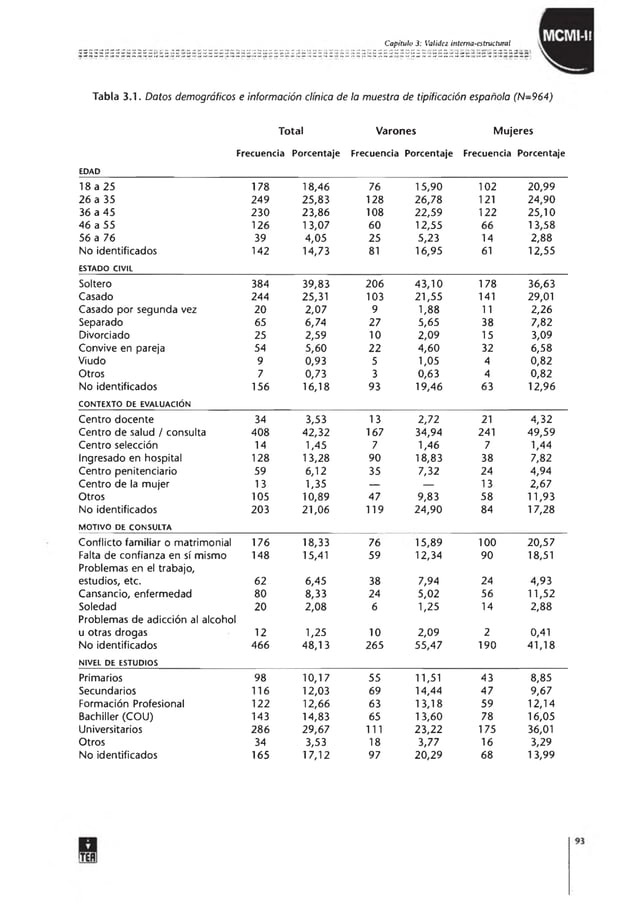 Inventario Clinico Multiaxial de MillonIII MCMIIII Tablas de prevalencia protocolo.pdf Inventario Clinico Multiaxial de MillonIII MCMIIII Tablas de prevalencia protocolo.pdf