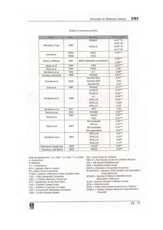 Inventario de depresion infantil cdi maria kovacs manual | PDF