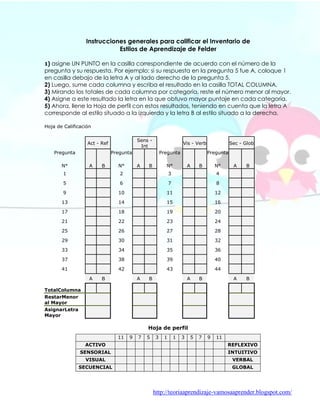 Instrucciones generales para calificar el Inventario de
                             Estilos de Aprendizaje de Felder

1) asigne UN PUNTO en la casilla correspondiente de acuerdo con el número de la
pregunta y su respuesta. Por ejemplo: si su respuesta en la pregunta 5 fue A, coloque 1
en casilla debajo de la letra A y al lado derecho de la pregunta 5.
2) Luego, sume cada columna y escriba el resultado en la casilla TOTAL COLUMNA.
3) Mirando los totales de cada columna por categoría, reste el número menor al mayor.
4) Asigne a este resultado la letra en la que obtuvo mayor puntaje en cada categoría.
5) Ahora, llene la Hoja de perfil con estos resultados, teniendo en cuenta que la letra A
corresponde al estilo situado a la izquierda y la letra B al estilo situado a la derecha.

Hoja de Calificación

                                         Sens -
                  Act - Ref                                        Vis - Verb              Sec - Glob
                                          Int
     Pregunta                 Pregunta                Pregunta                  Pregunta

       N°          A    B       N°       A   B          N°             A   B        N°      A    B
        1                        2                         3                        4

        5                        6                         7                        8

        9                       10                      11                          12

       13                       14                      15                          16

       17                       18                      19                          20

       21                       22                      23                          24

       25                       26                      27                          28

       29                       30                      31                          32

       33                       34                      35                          36

       37                       38                      39                          40

       41                       42                      43                          44

                   A    B                A   B                         A   B                A    B

TotalColumna
RestarMenor
al Mayor
AsignarLetra
Mayor

                                             Hoja de perfil
                                11   9   7   5    3    1       1   3   5   7    9   11
                 ACTIVO                                                                  REFLEXIVO
                SENSORIAL                                                                INTUITIVO
                  VISUAL                                                                    VERBAL
                SECUENCIAL                                                                  GLOBAL




                                                  http://teoriaaprendizaje-vamosaaprender.blogspot.com/
 
