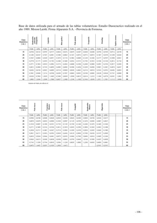 Base de datos utilizada para el armado de las tablas volumetricas: Estudio Dasocractico realizado en el 
año 1989. Mision Laishí. Firma Alparamis S.A. - Provincia de Formosa. 
- 106 - 
