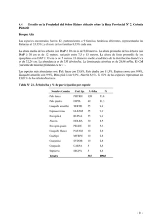 4.4 Estudio en la Propiedad del Señor Rhiner ubicado sobre la Ruta Provincial Nº 2. Colonia 
Pastoril 
Bosque Alto 
Las especies encontradas fueron 12, pertenecientes a 9 familias botánicas diferentes, representando las 
Fabáceas el 33.33%; y el resto de las familias 8,33% cada una. 
La altura media de los arboles con DAP ³ 10 cm es de 9,80 metros. La altura promedio de los árboles con 
DAP ³ 30 cm es de 12 metros, variando entre 7,5 y 15 metros. La altura de fuste promedio de los 
ejemplares con DAP ³ 30 cm es de 5 metros. El diámetro medio cuadrático de la distribución diamétrica 
es de 32,24 cm. La abundancia es de 355 árboles/ha. La dominancia absoluta es de 28,98 m²/ha. El CM 
(cociente de mezcla) promedio es de 1: . 
Las especies más abundantes son: Palo lanza con 33,8%, Palo piedra con 11,3%, Espina corona con 9,9%, 
Guayaibí amarillo con 9,9%, Ibirá pitá-í con 9,9%, Alecrín 8,5%. El 50% de las especies representan un 
83,01% de los árboles/hectárea. 
Tabla N° 21. Árboles/ha y % de participación por especie 
- 21 - 
Nombre Común Cod. Sp. Arb/ha % 
Palo lanza PHYRH 120 33,8 
Palo piedra DIPFL 40 11,3 
Guayaibí amarillo TERTR 35 9,9 
Espina corona GLEAM 35 9,9 
Ibirá pitá-í RUPLA 35 9,9 
Alecrín HOLBA 30 8,5 
Ibirá pitá-guazú PELDU 20 5,6 
Guayaibí blanco PATAM 10 2,8 
Guabiyú MYRPU 10 2,8 
Guaraniná SYDOB 10 2,8 
Guayacán CAEPA 5 1,4 
Seguieria SEGPA 5 1,4 
Totales 355 100,0 
 